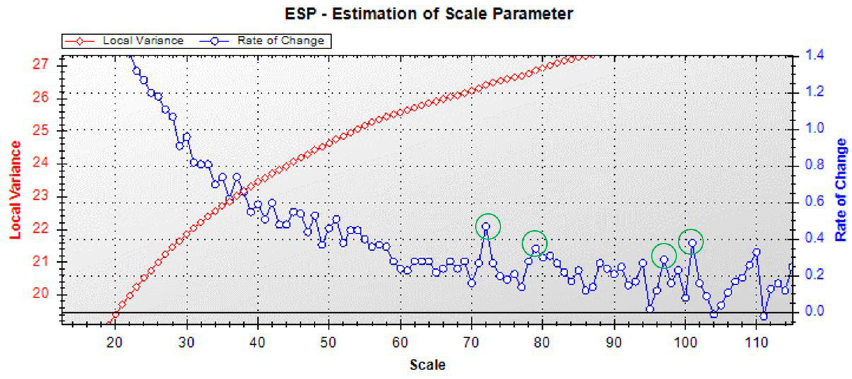 Remotesensing 14 04128 g003