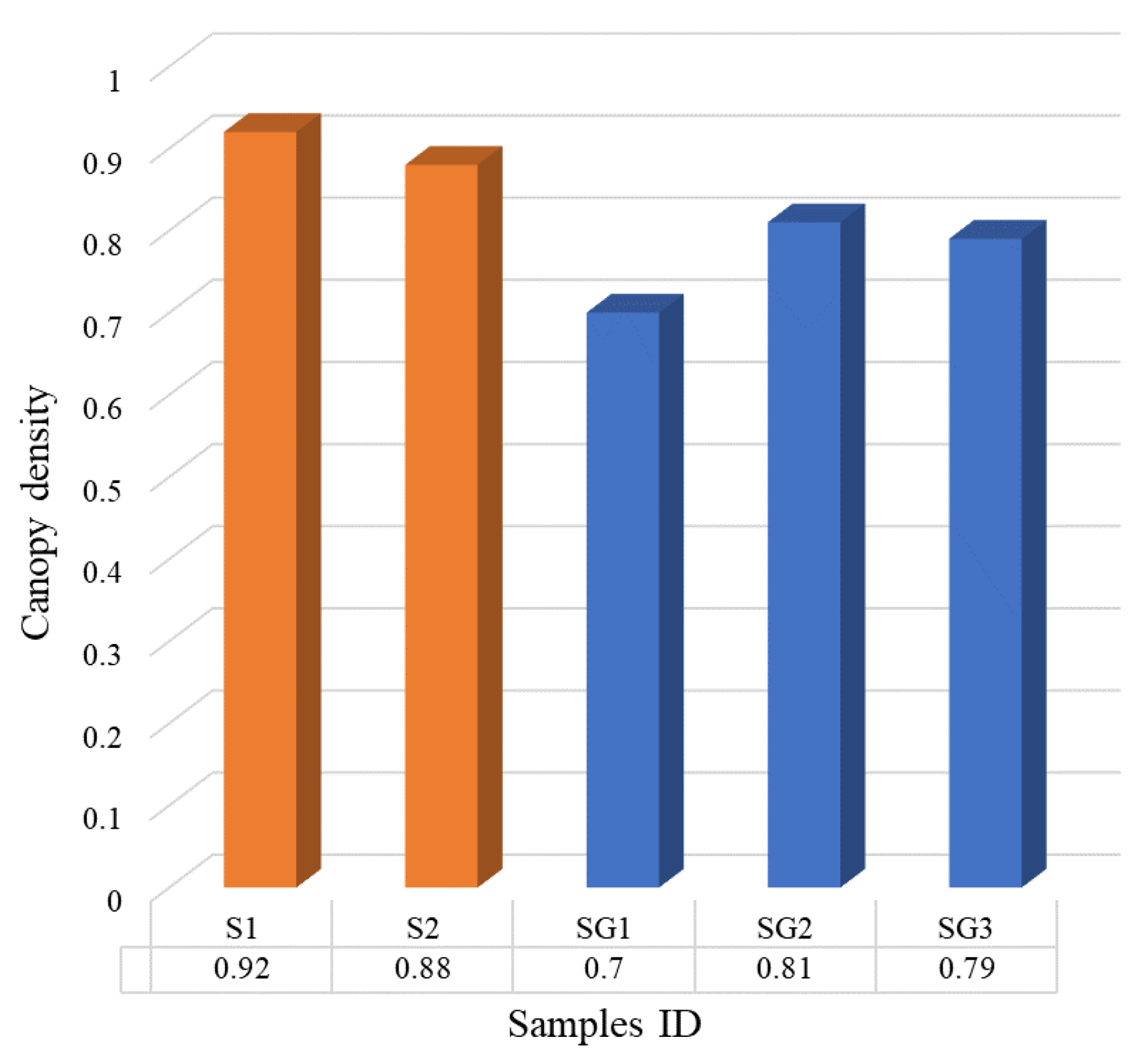 Remotesensing 14 04128 g008