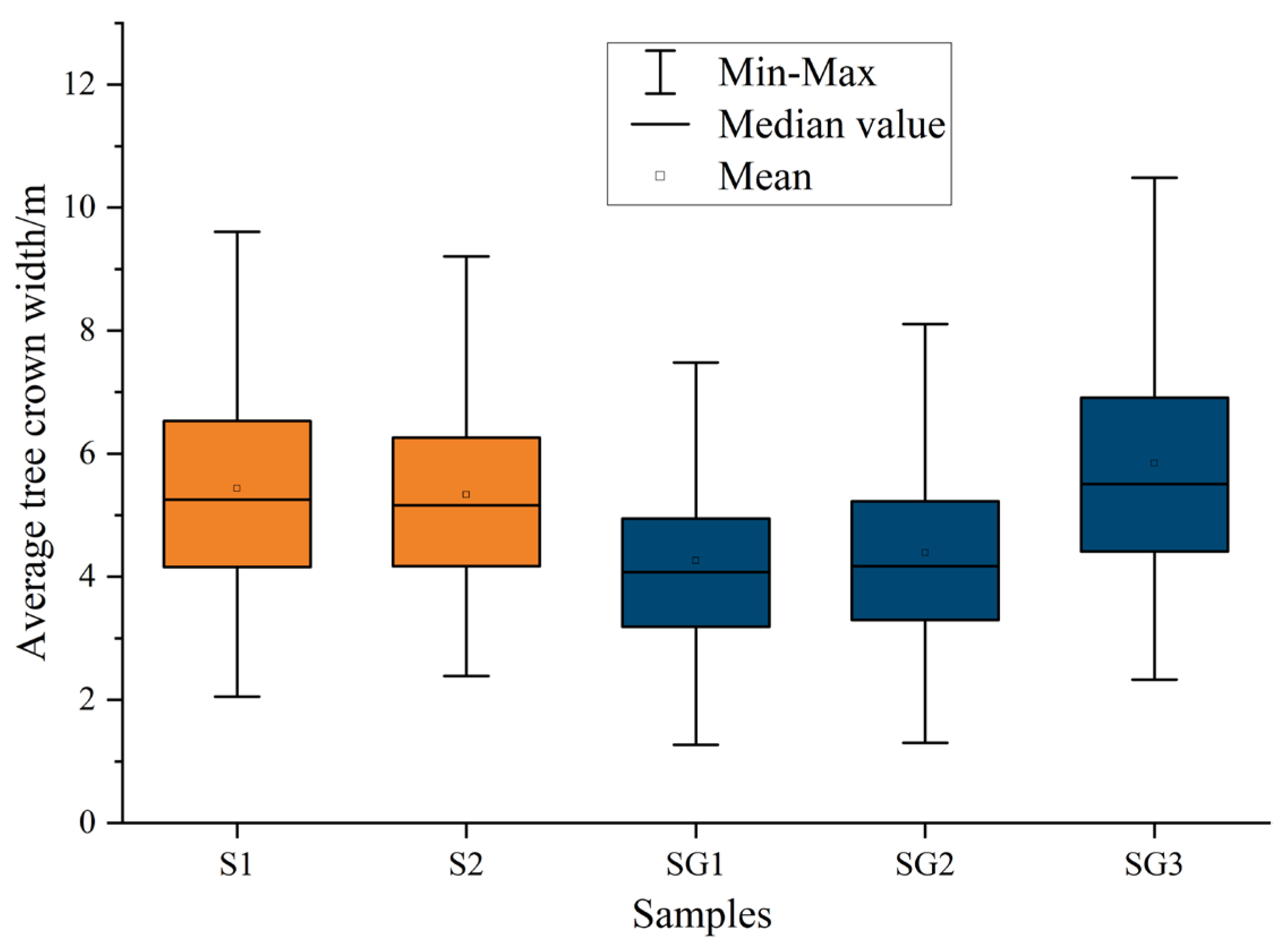 Remotesensing 14 04128 g009