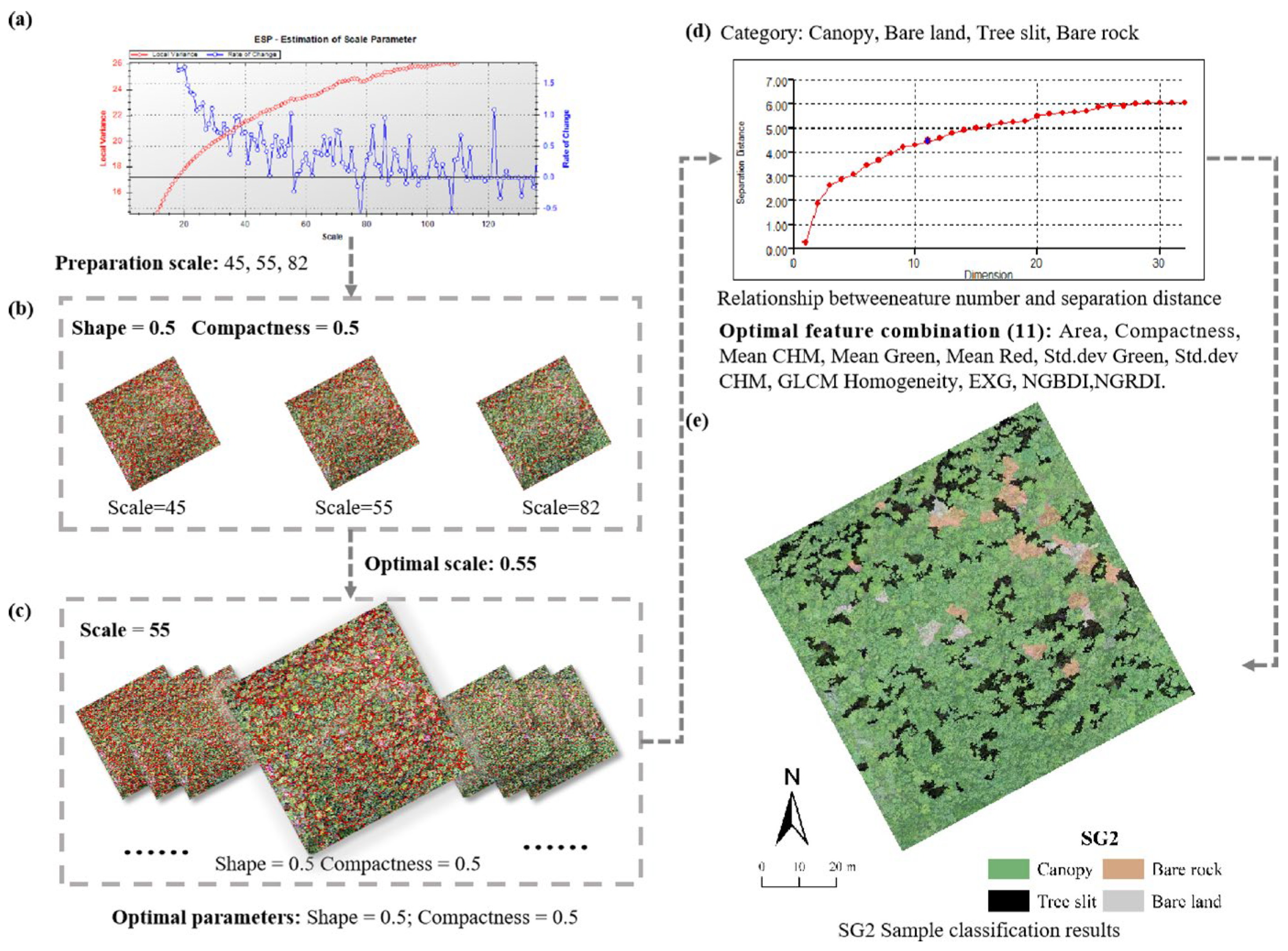 Remotesensing 14 04128 g0a4