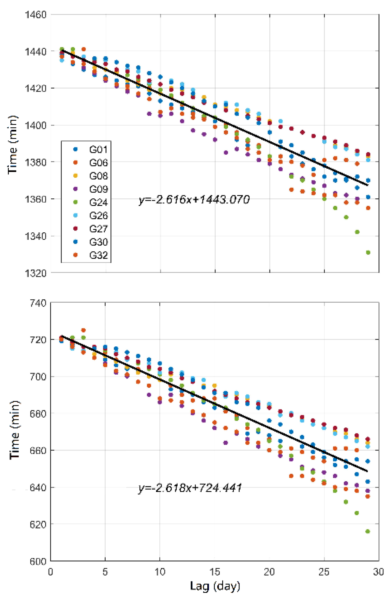 Remotesensing 14 04130 g006