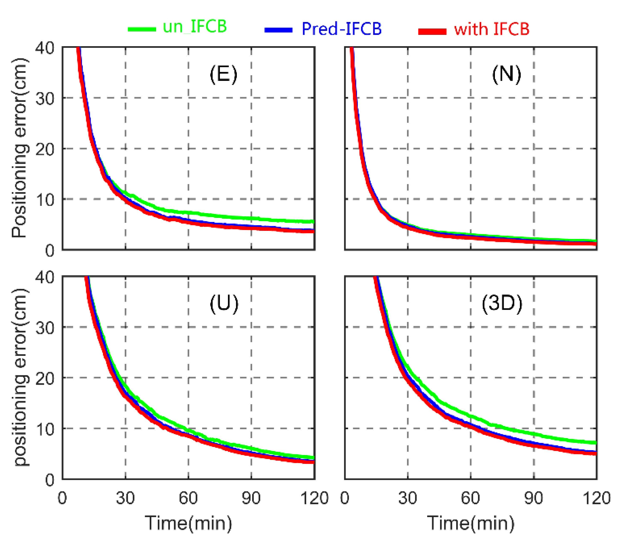 Remotesensing 14 04130 g010