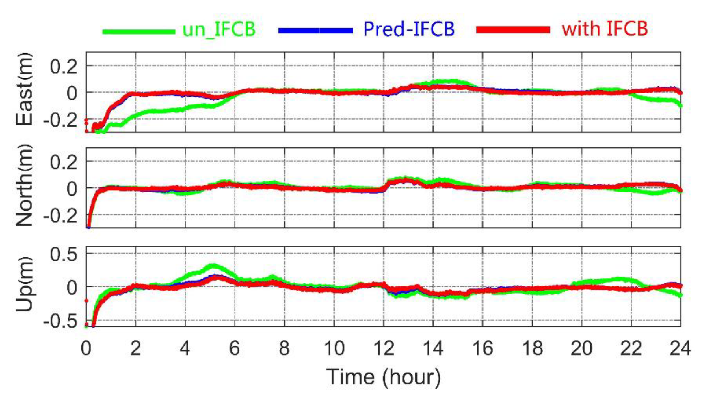 Remotesensing 14 04130 g011