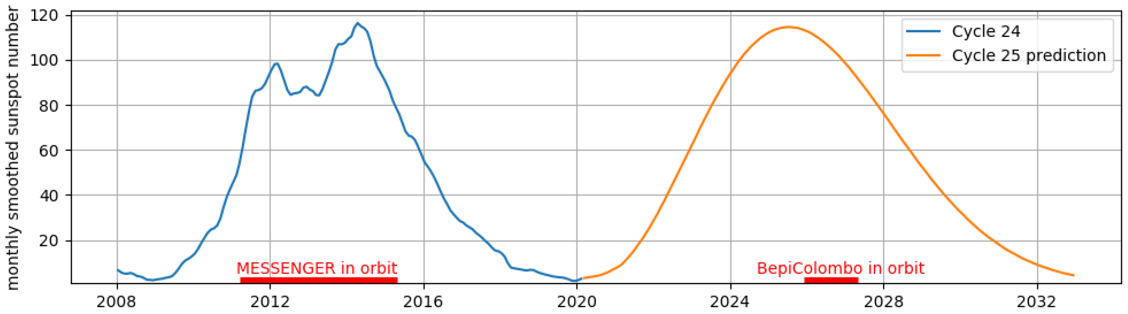 Remotesensing 14 04139 g002