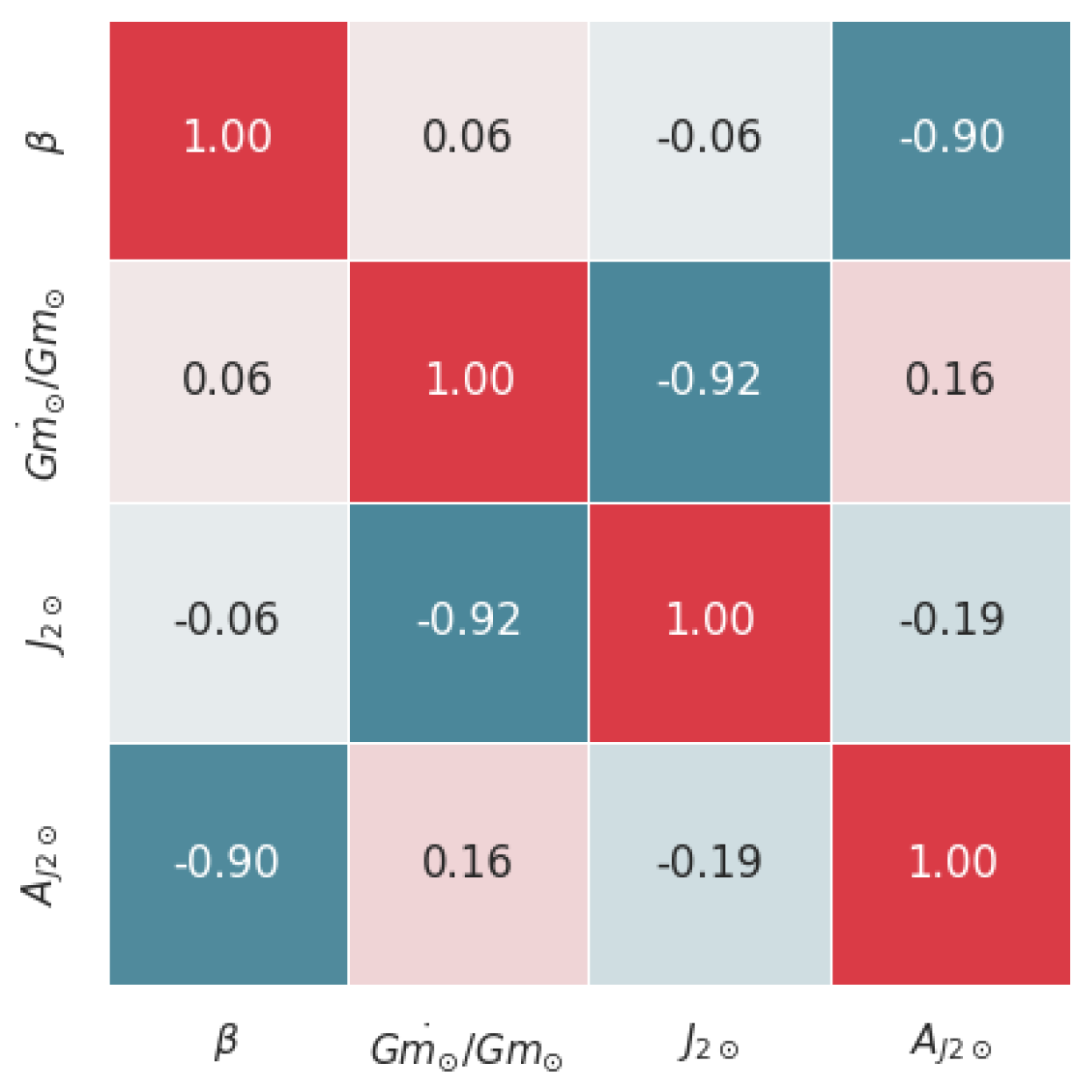 Remotesensing 14 04139 g003