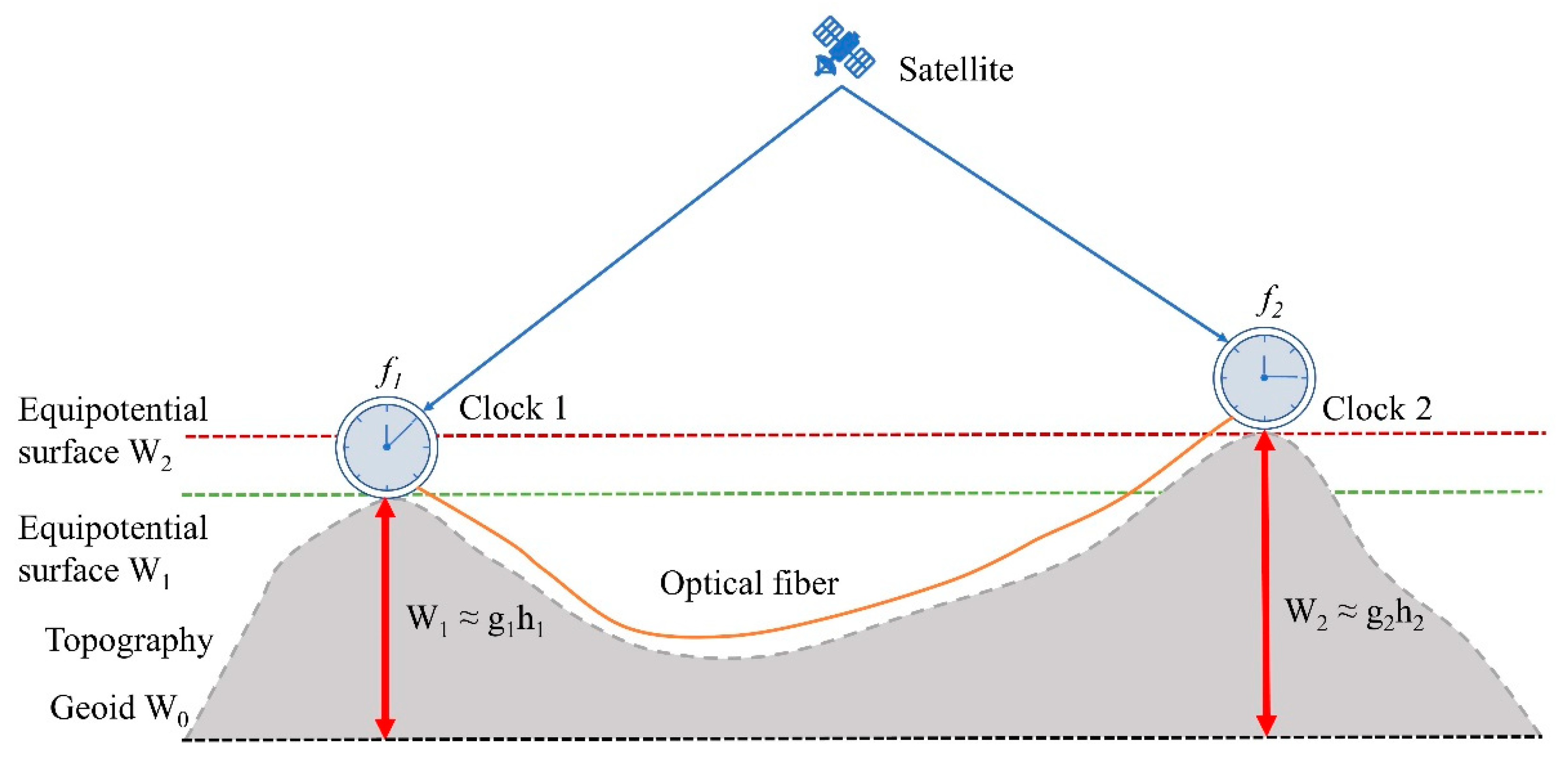 Remotesensing 14 04141 g001
