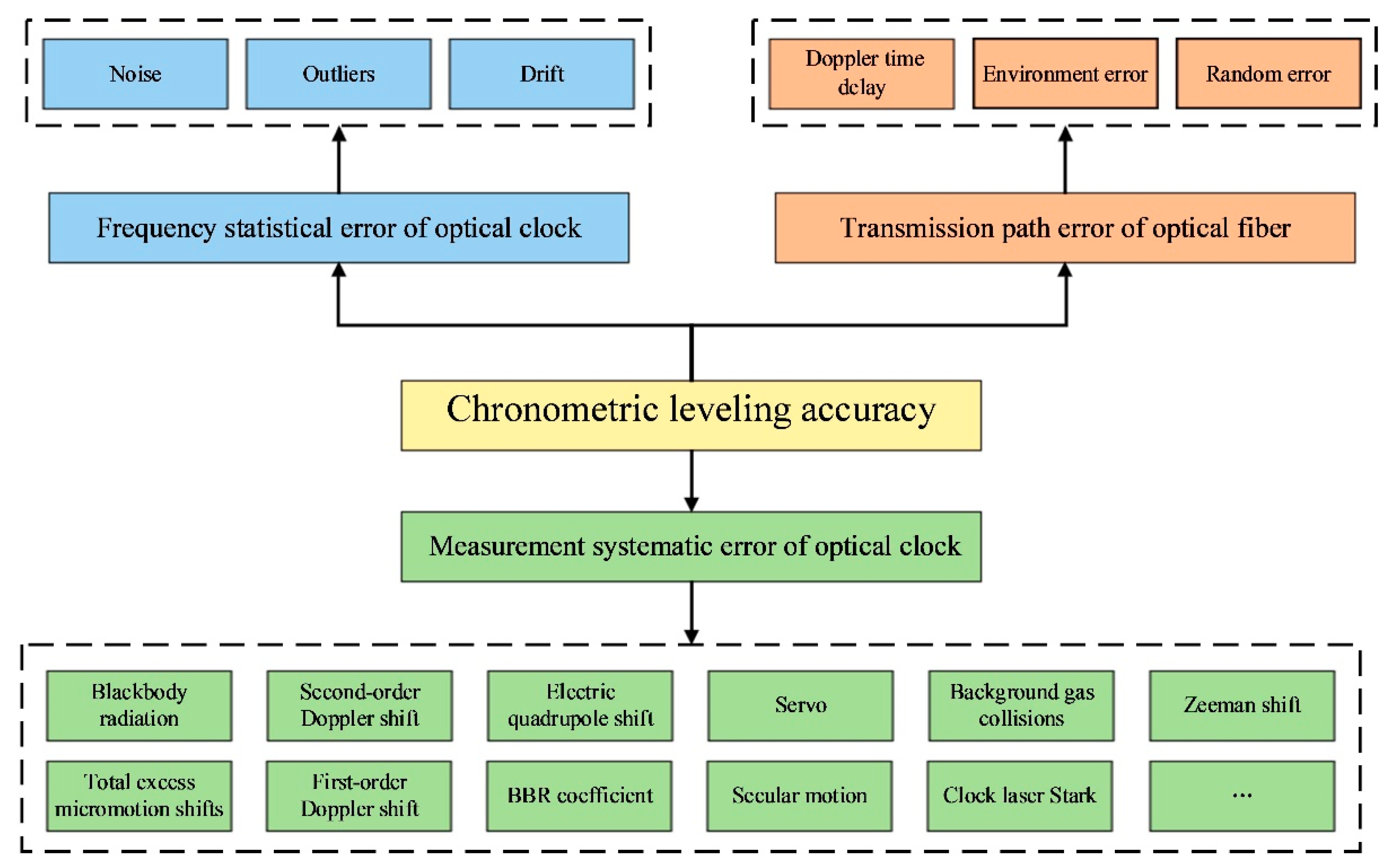 Remotesensing 14 04141 g002
