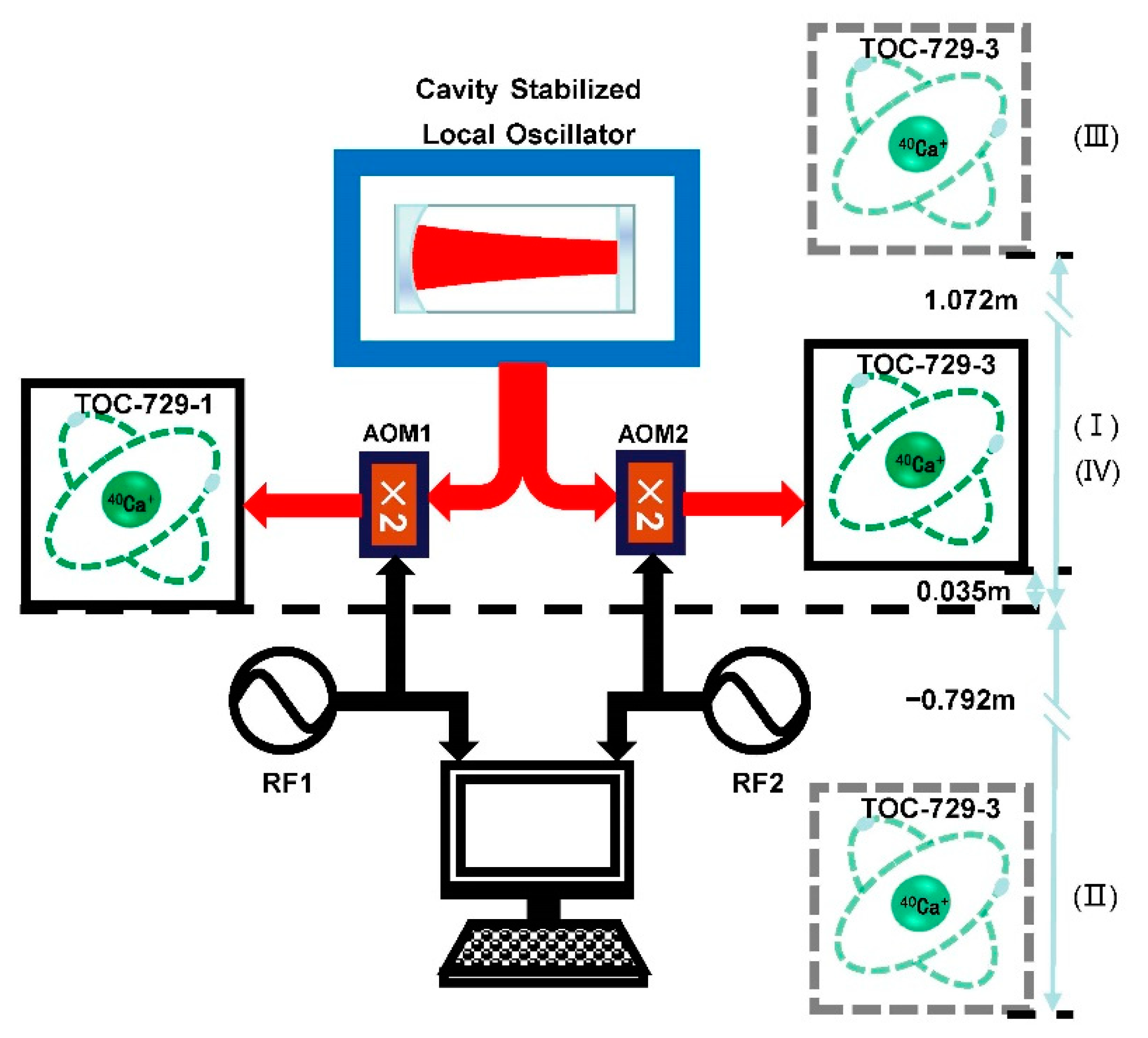 Remotesensing 14 04141 g003