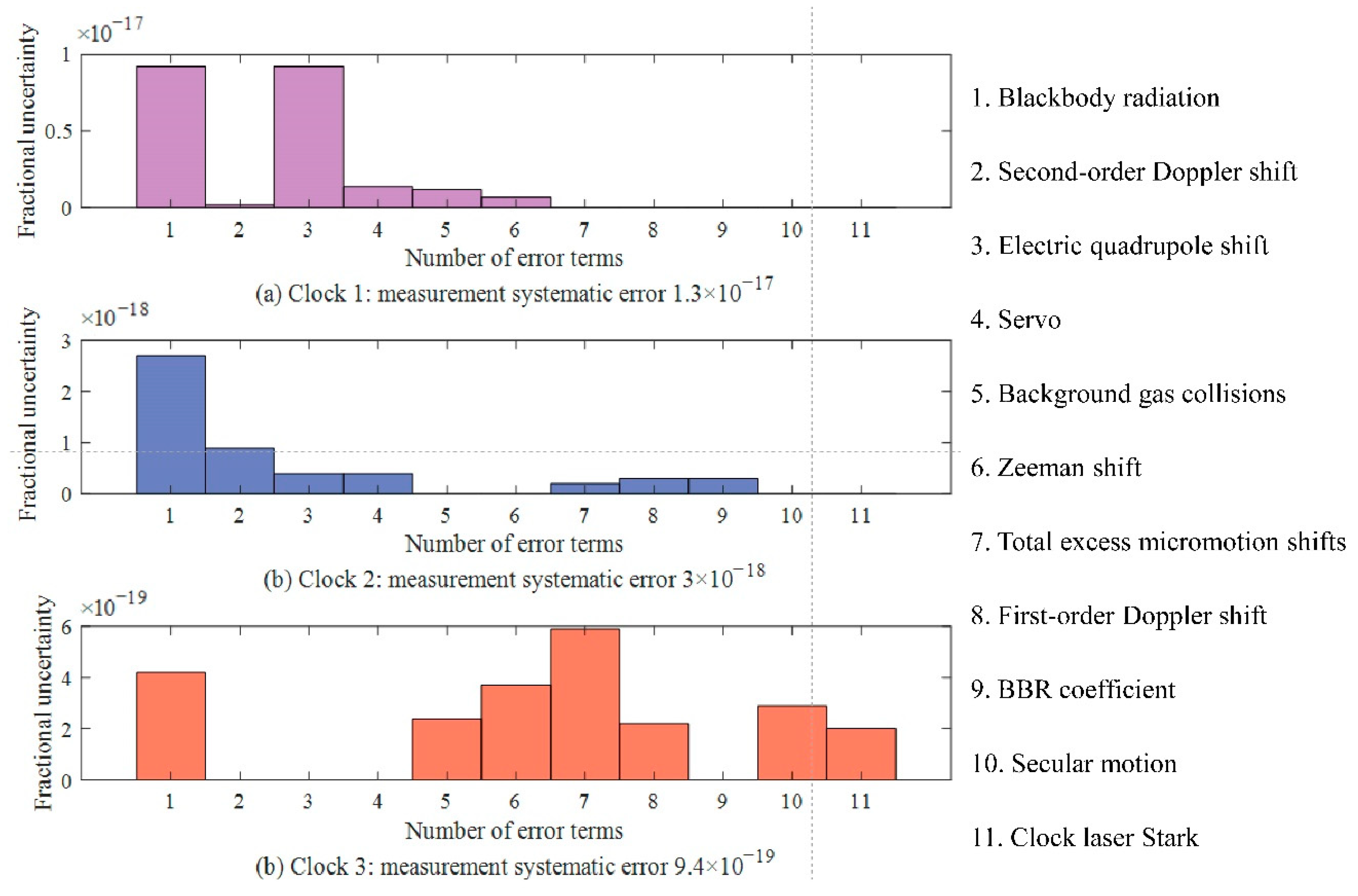 Remotesensing 14 04141 g004