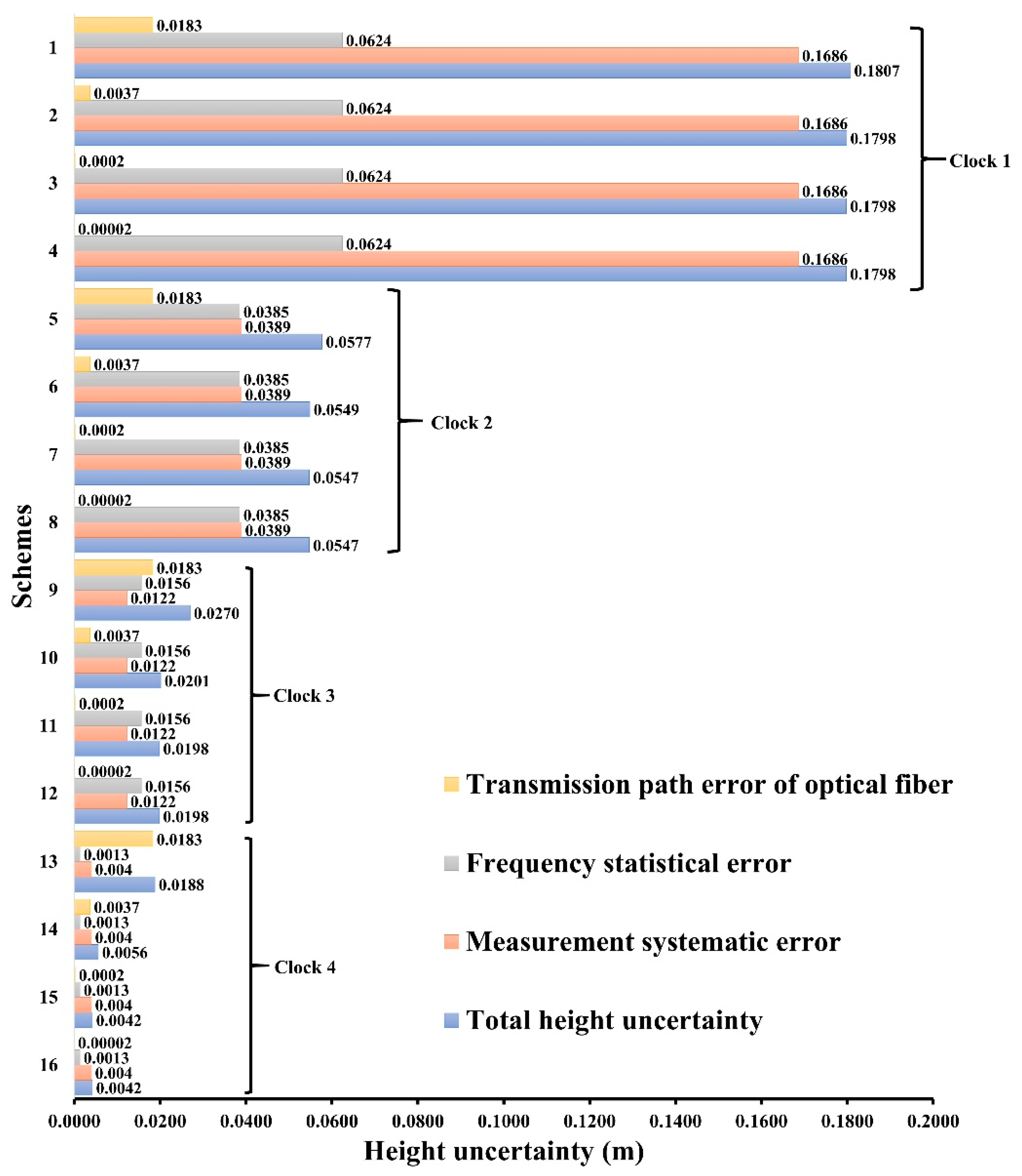 Remotesensing 14 04141 g007