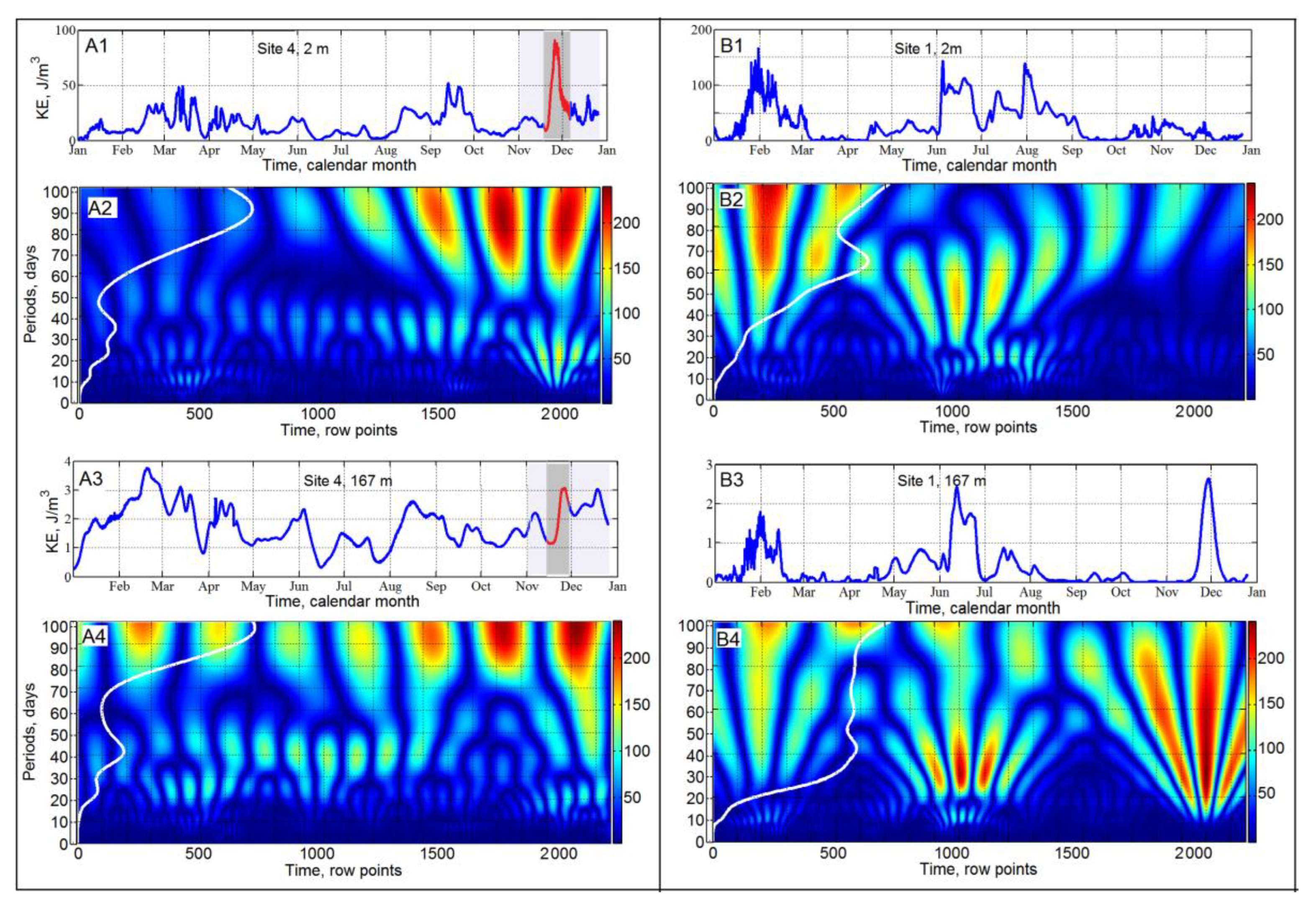Remotesensing 14 04149 g004 Remotesensing 14 04149 g004