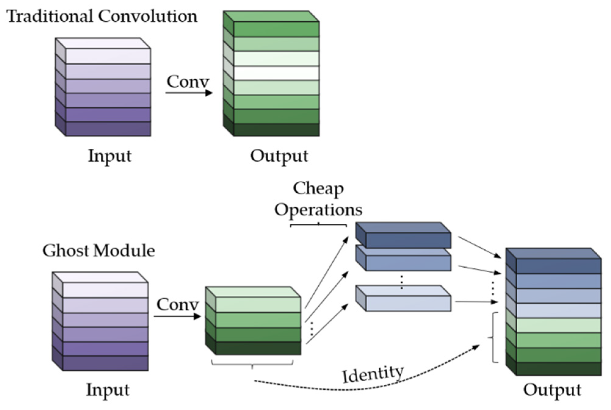 Remotesensing 14 04150 g005 Remotesensing 14 04150 g005
