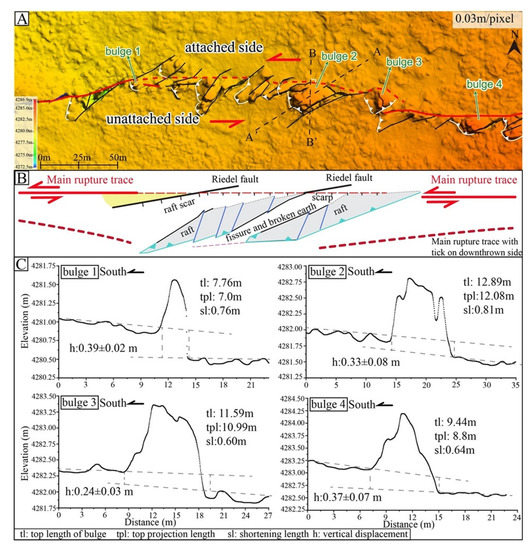 Remotesensing 14 04154 g011 550
