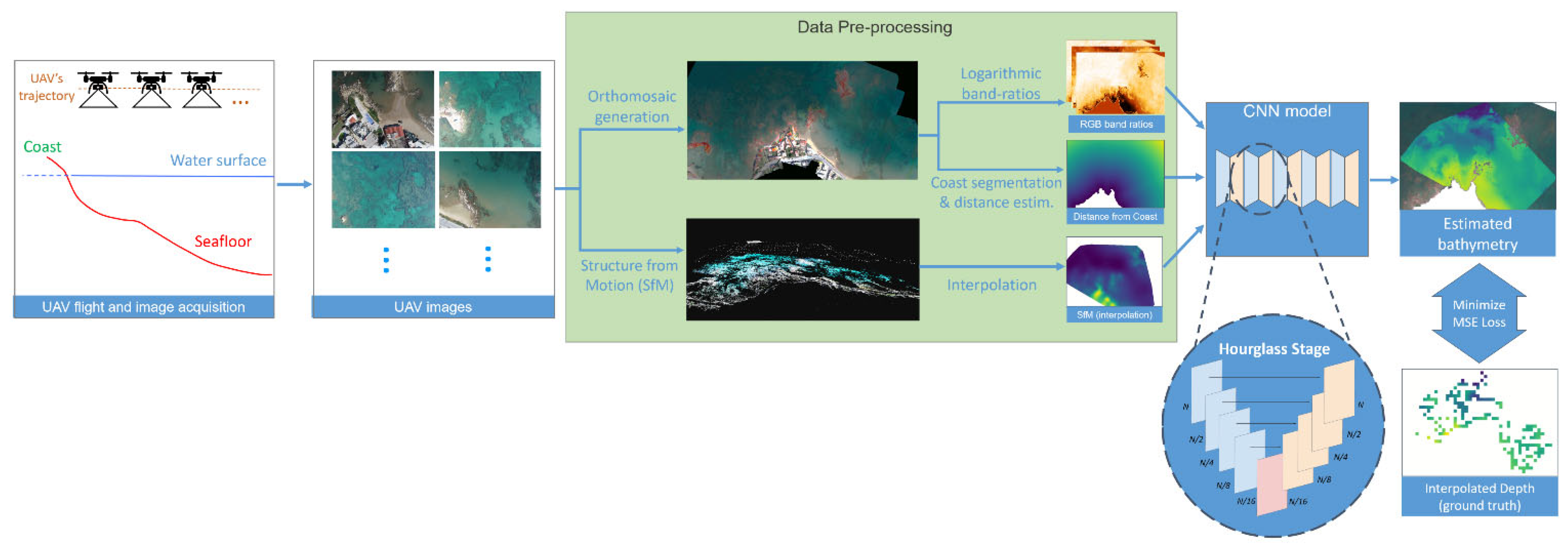 Remotesensing 14 04160 g003 Remotesensing 14 04160 g003