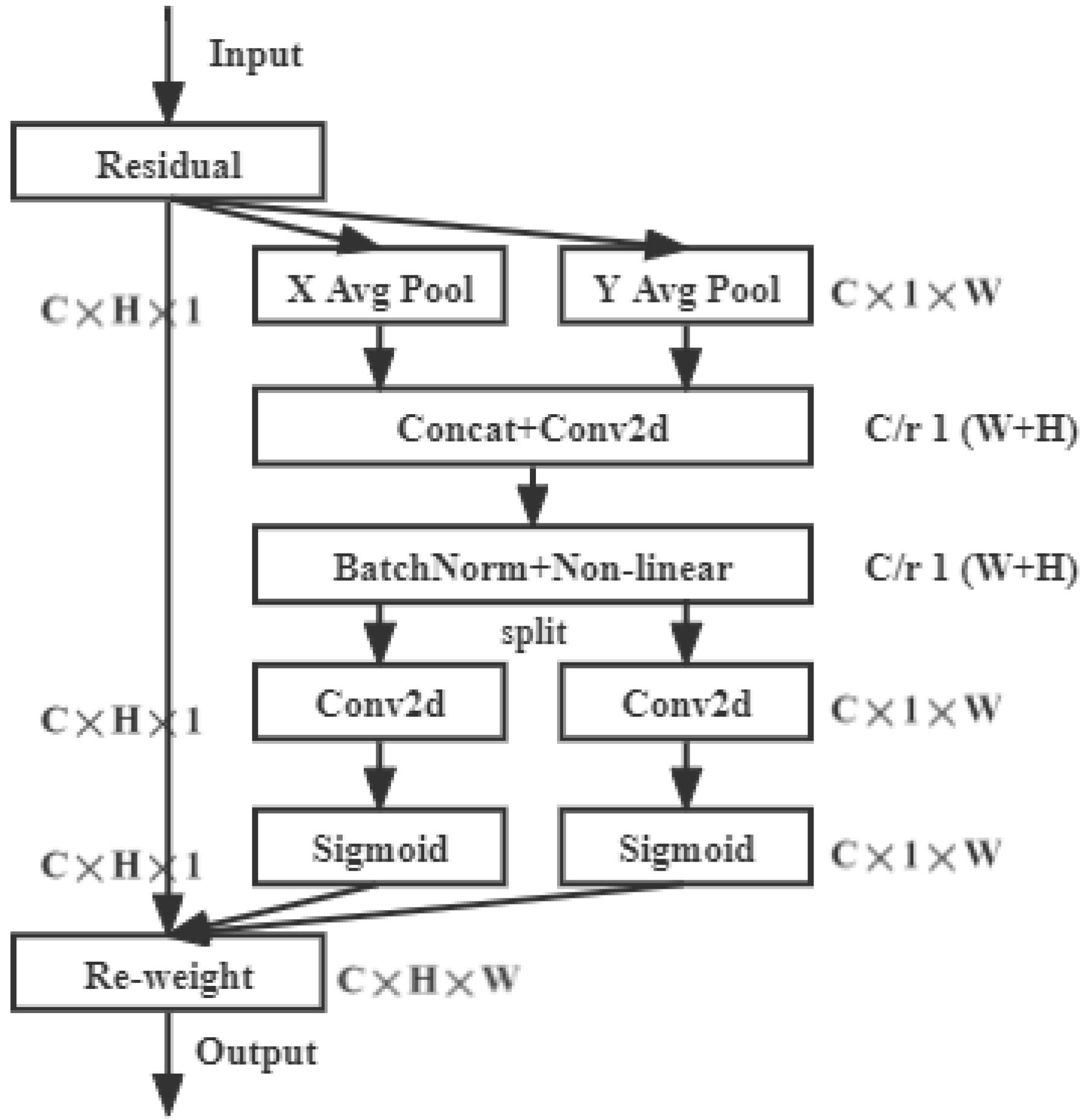 Remotesensing 14 04161 g003 Remotesensing 14 04161 g003