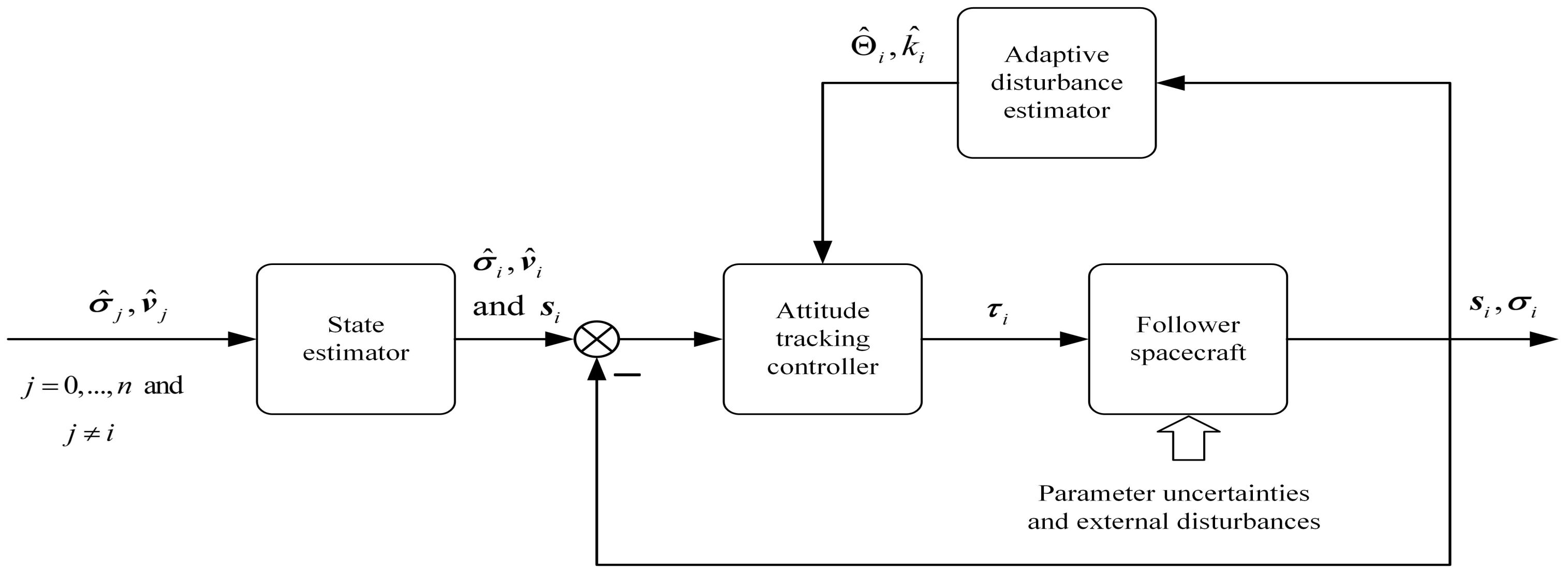 Remotesensing 14 04162 g001