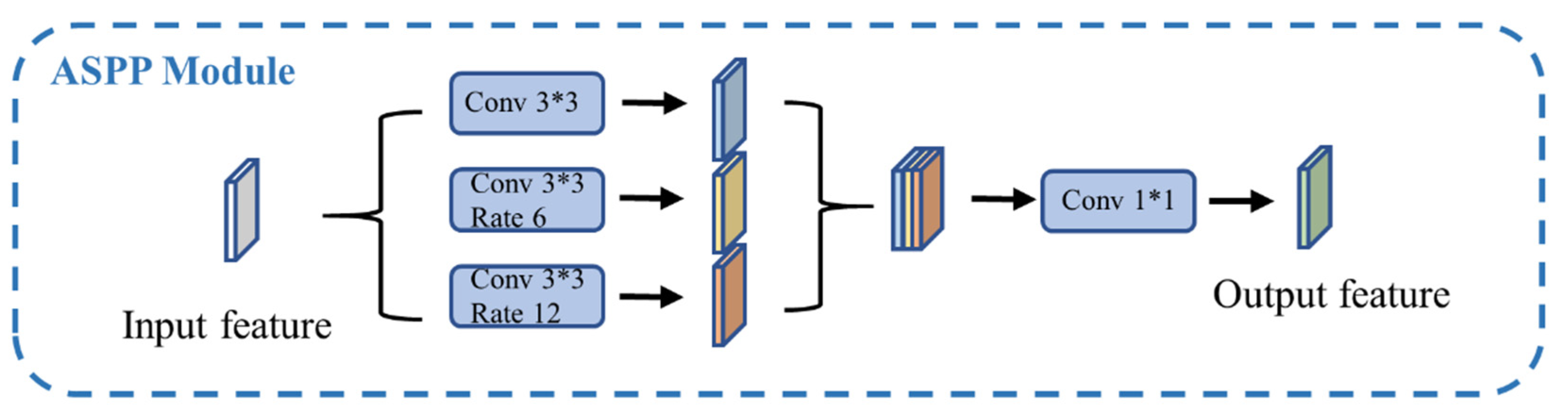 Remotesensing 14 04163 g004