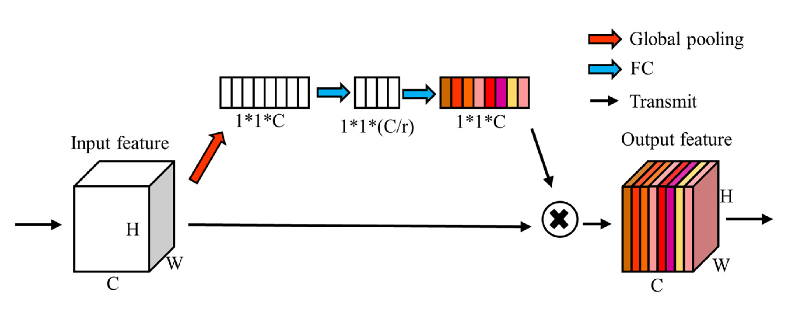 Remotesensing 14 04163 g005