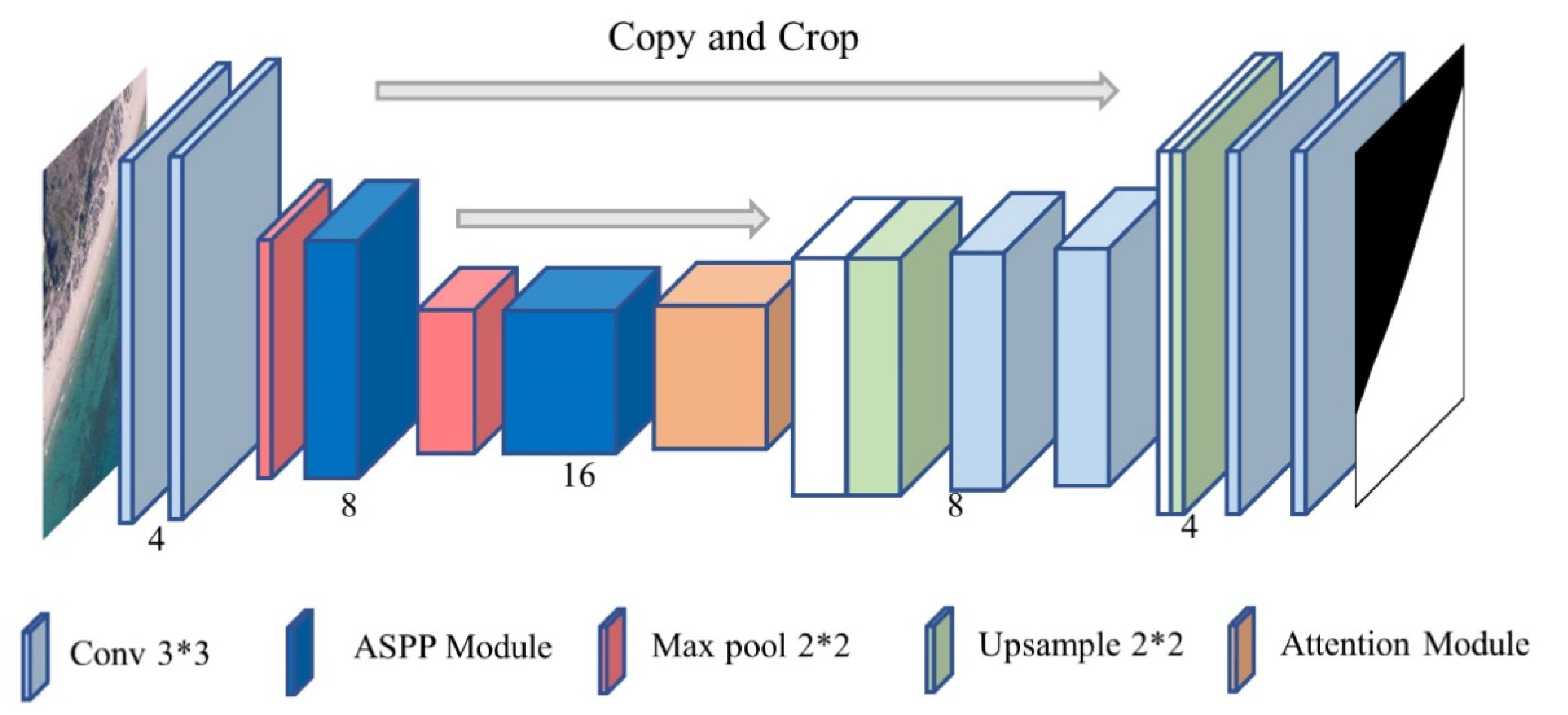 Remotesensing 14 04163 g006