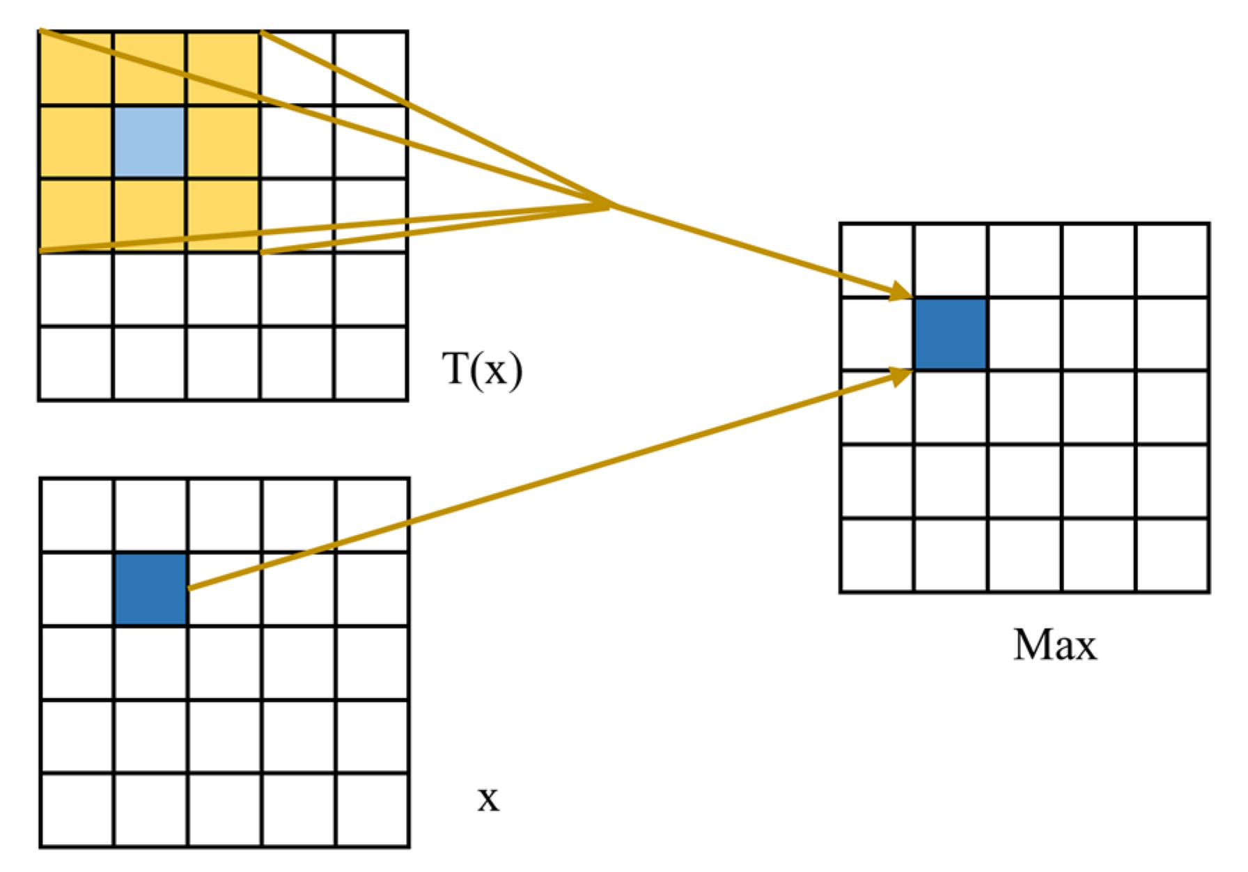 Remotesensing 14 04163 g007