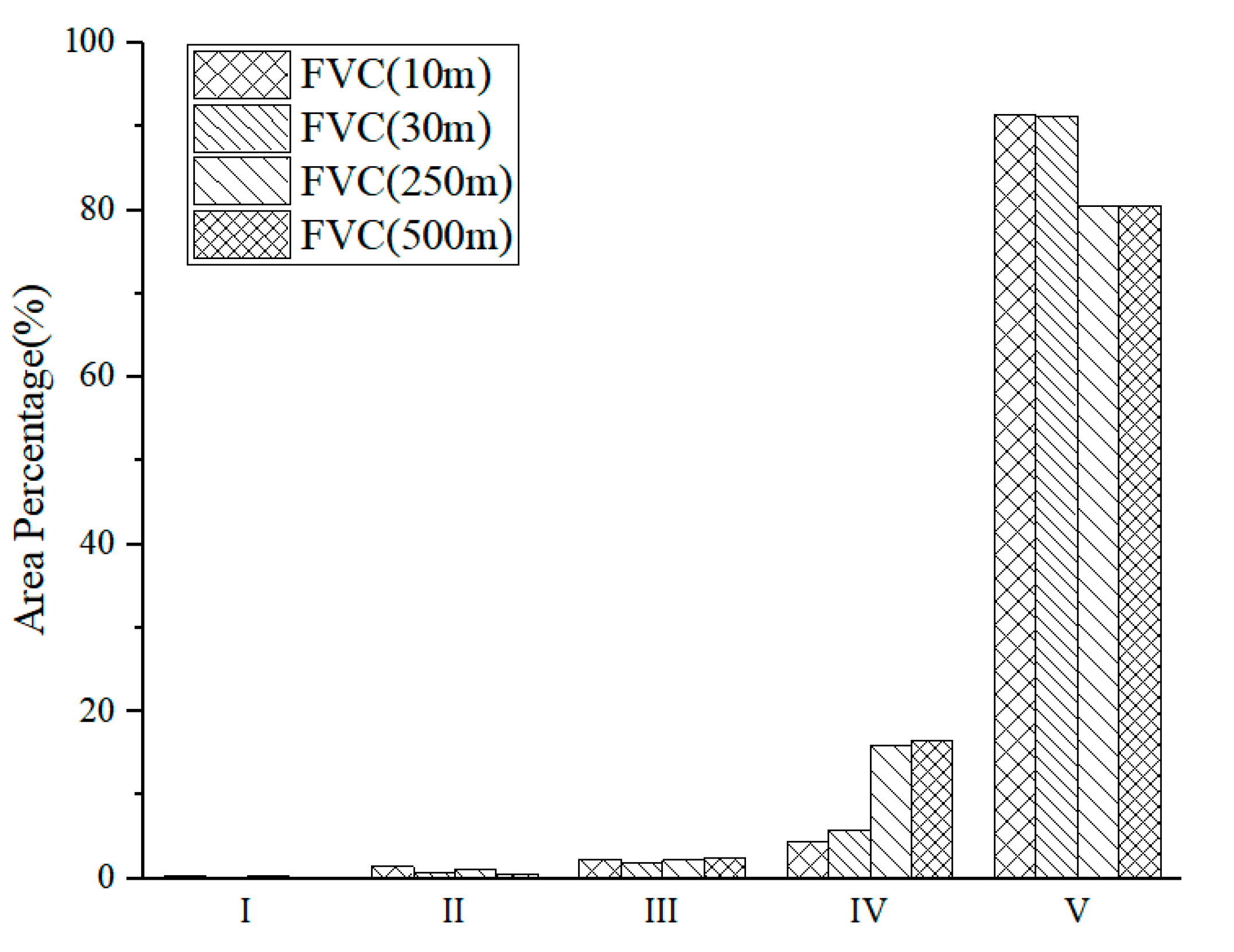 Remotesensing 14 04165 g005