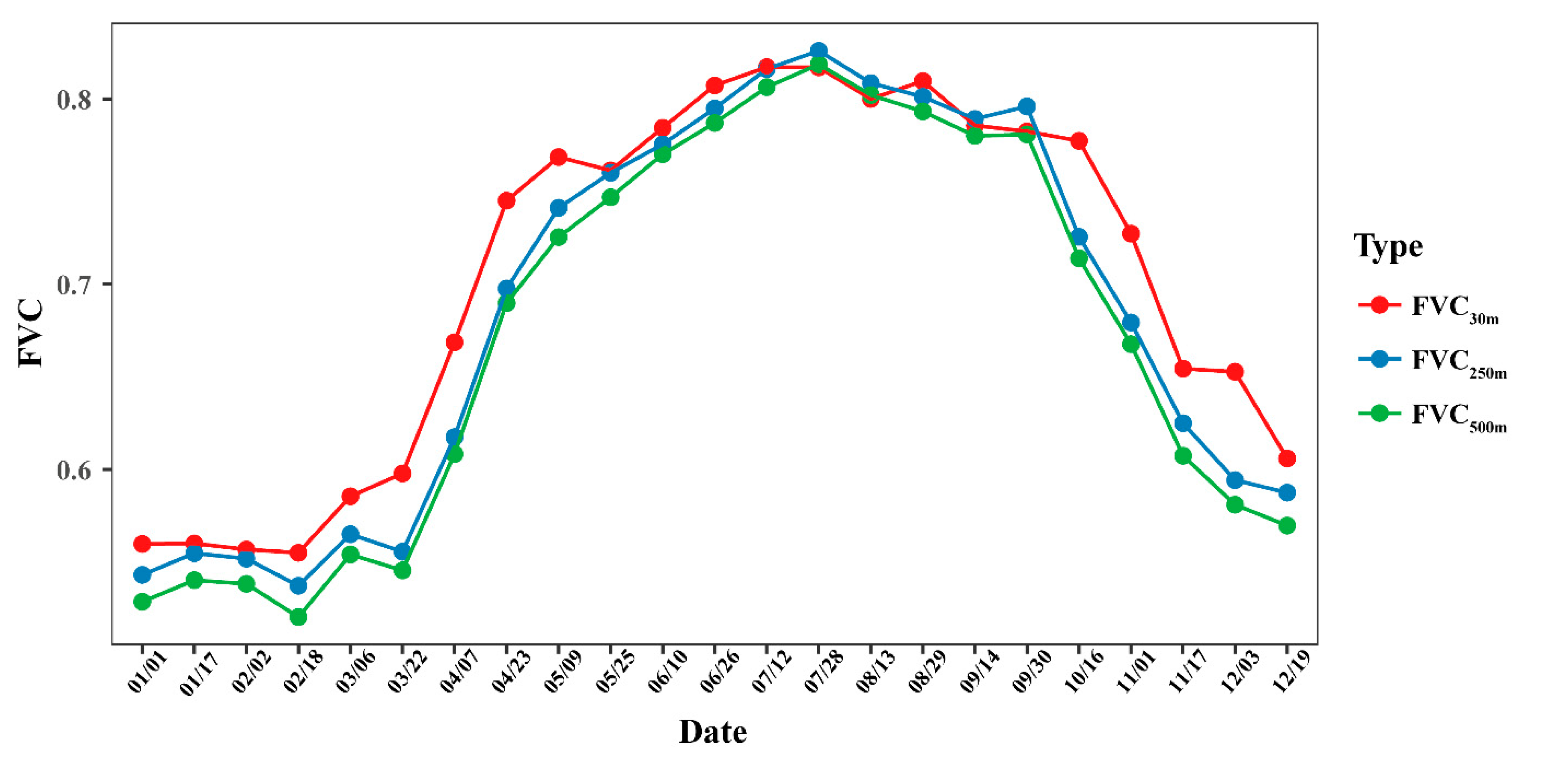 Remotesensing 14 04165 g006
