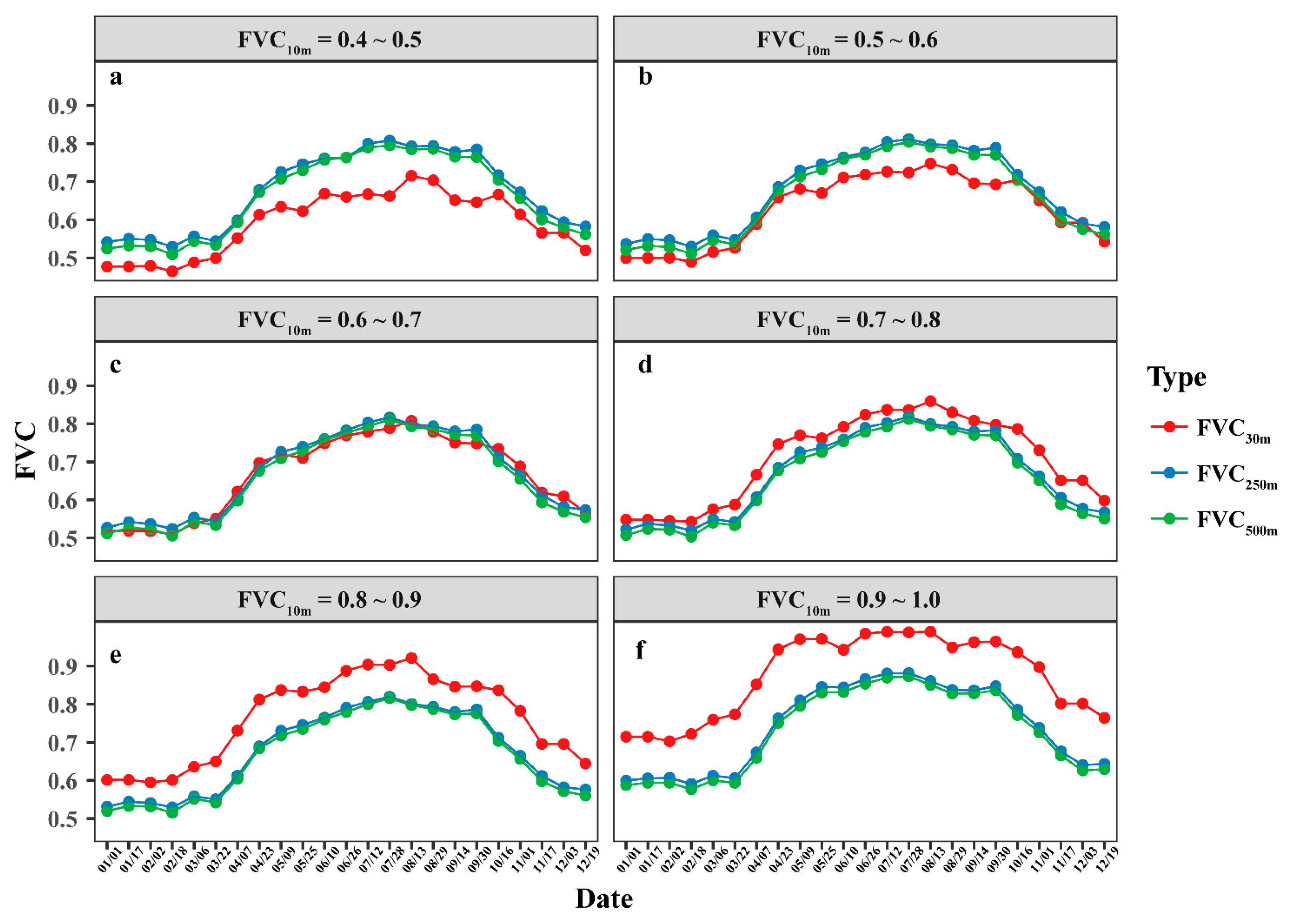 Remotesensing 14 04165 g007
