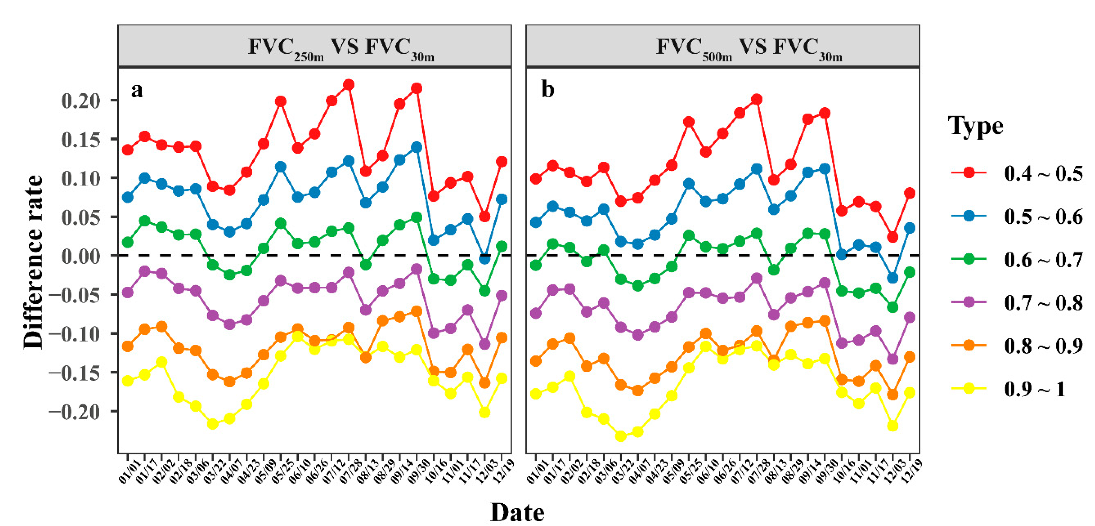 Remotesensing 14 04165 g008