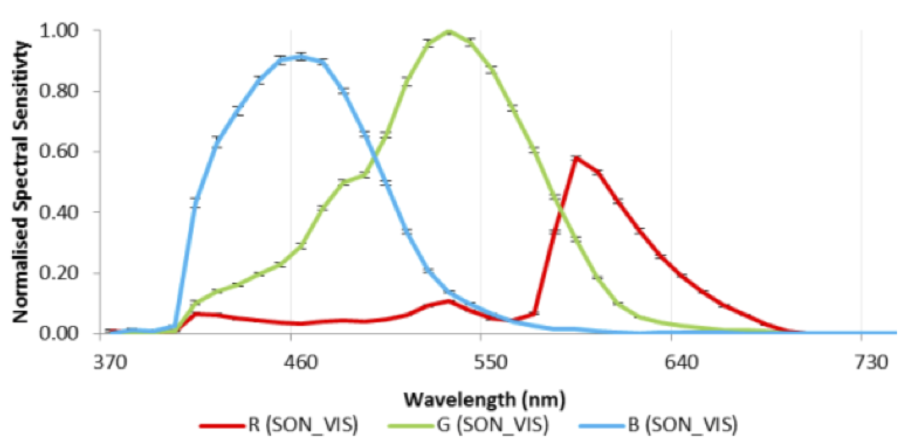 Remotesensing 14 04172 g004