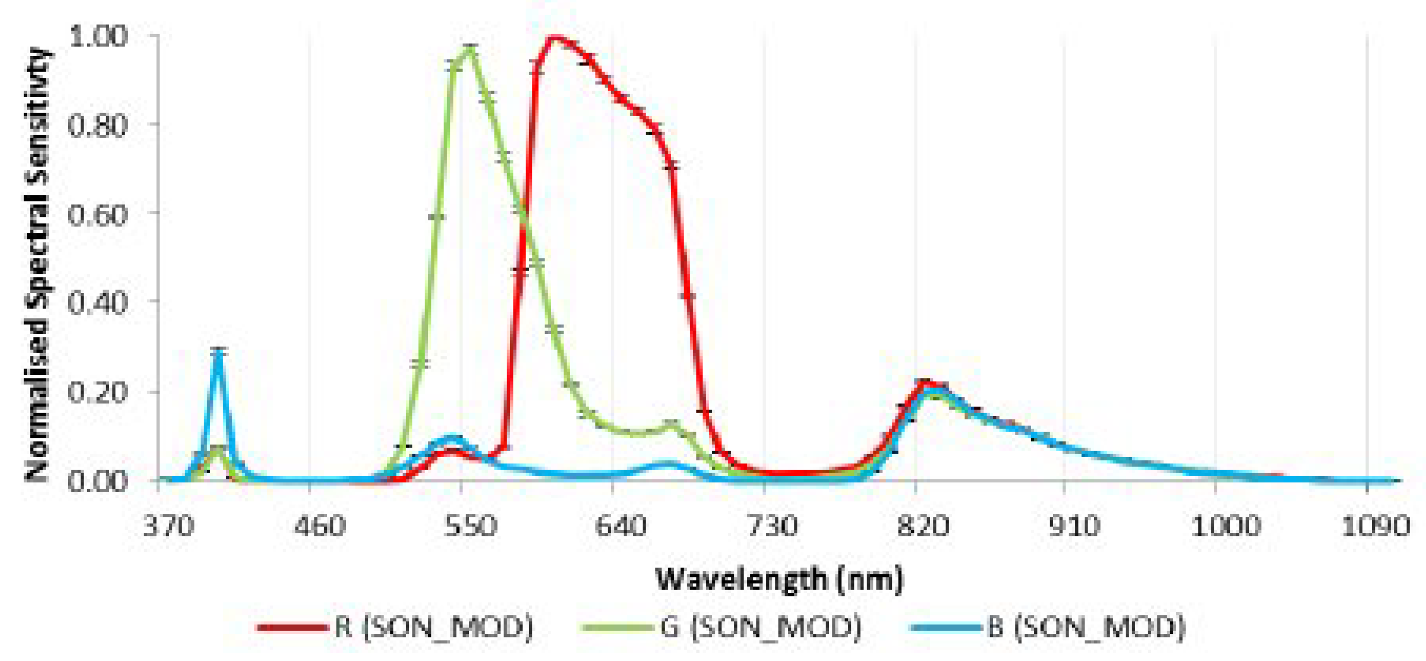 Remotesensing 14 04172 g005