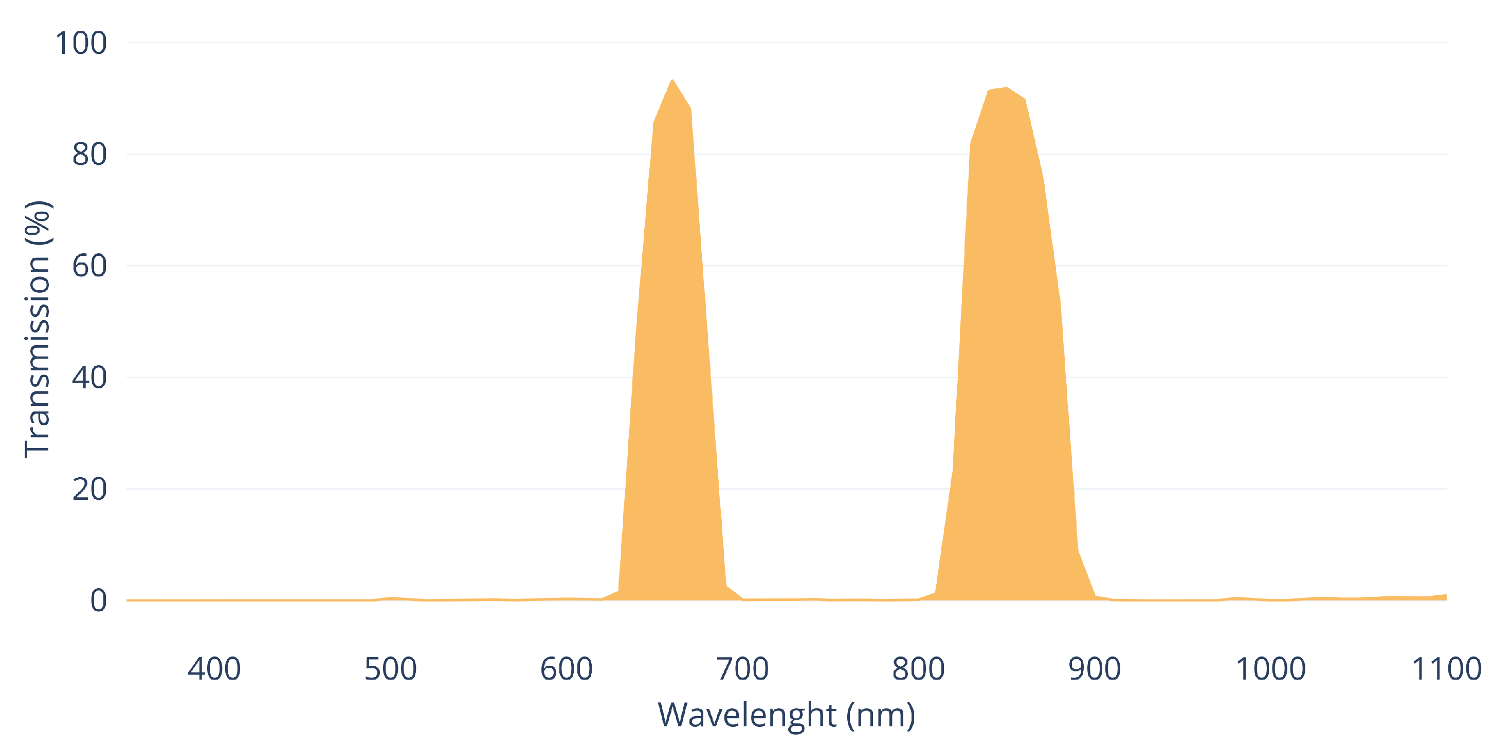 Remotesensing 14 04172 g006