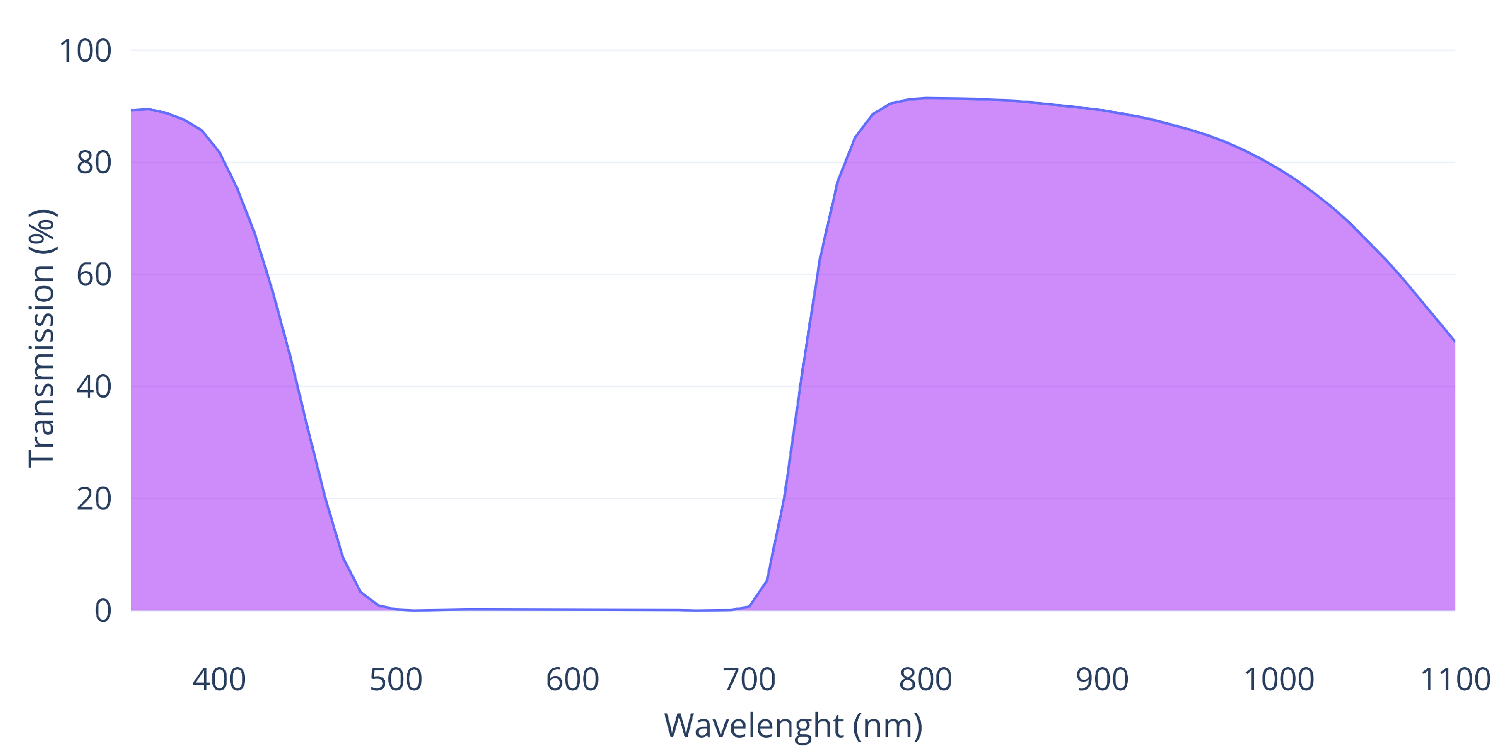 Remotesensing 14 04172 g007