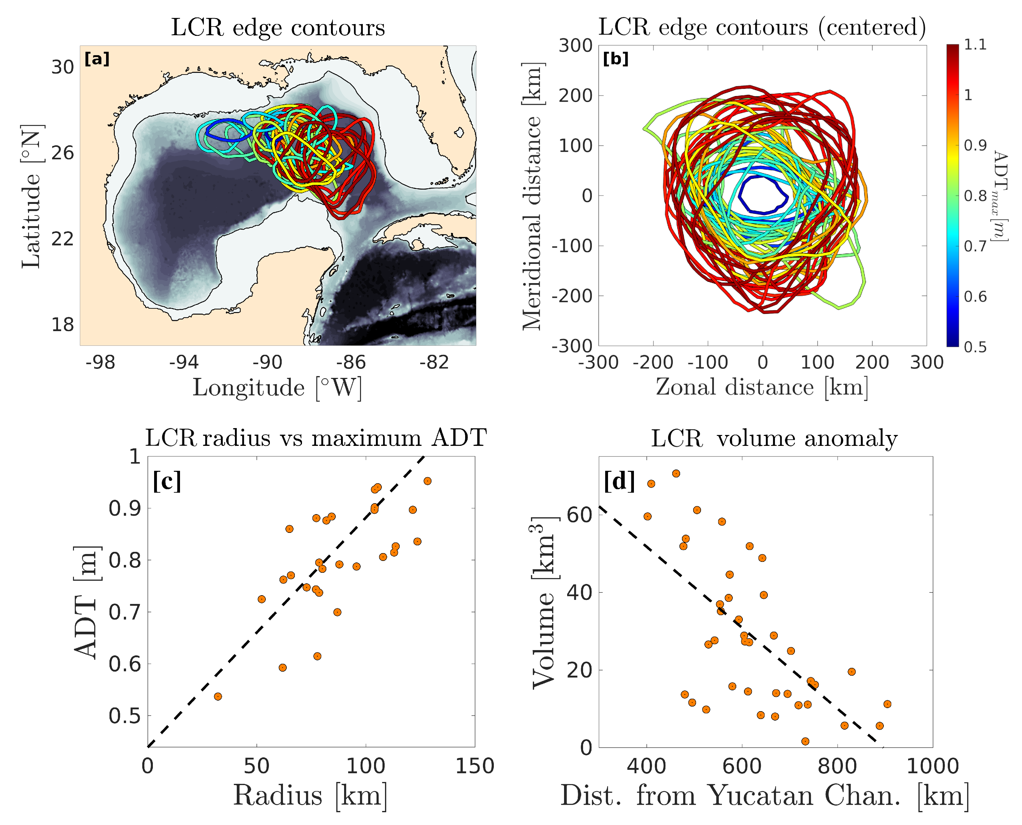 Remotesensing 14 04174 g005