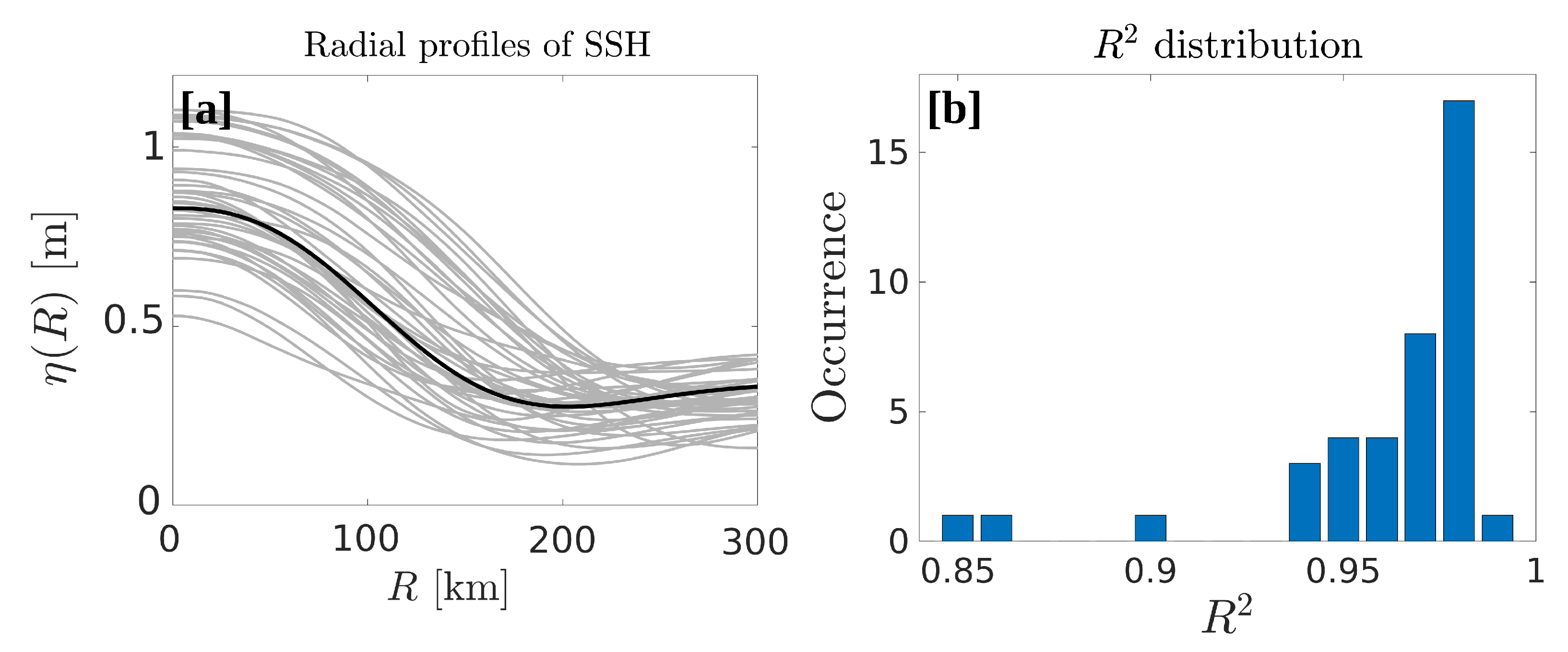 Remotesensing 14 04174 g009