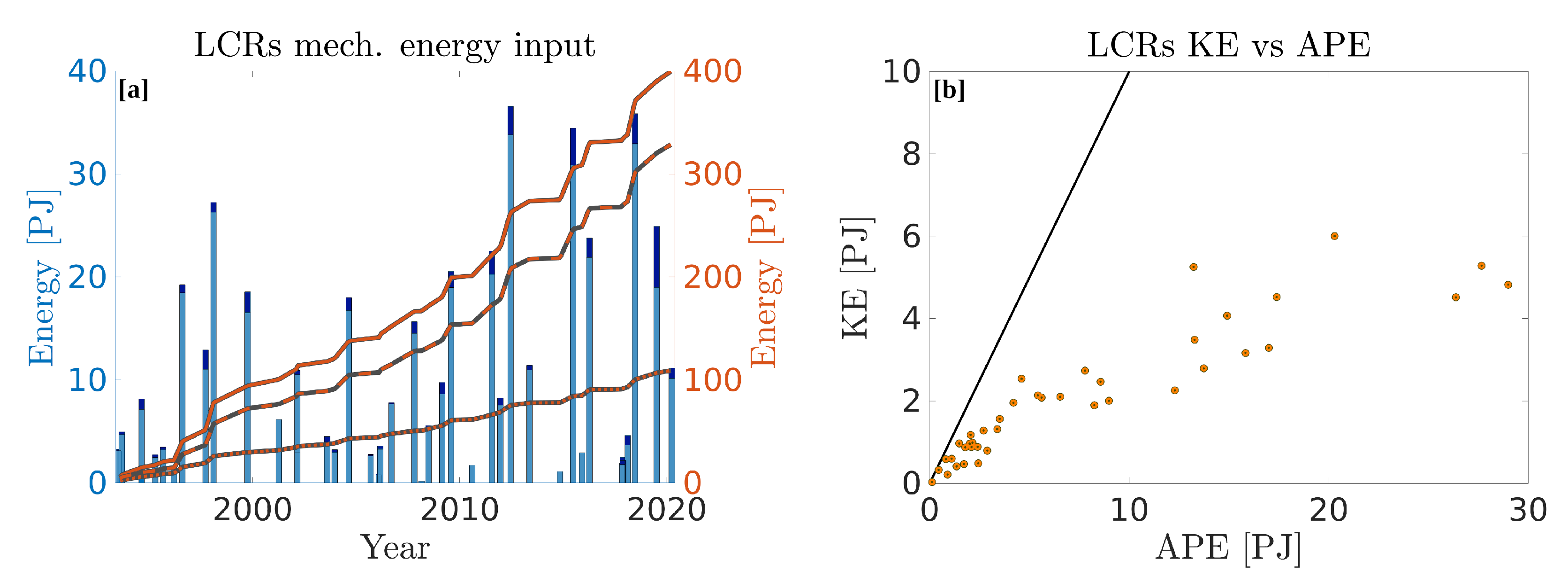 Remotesensing 14 04174 g016