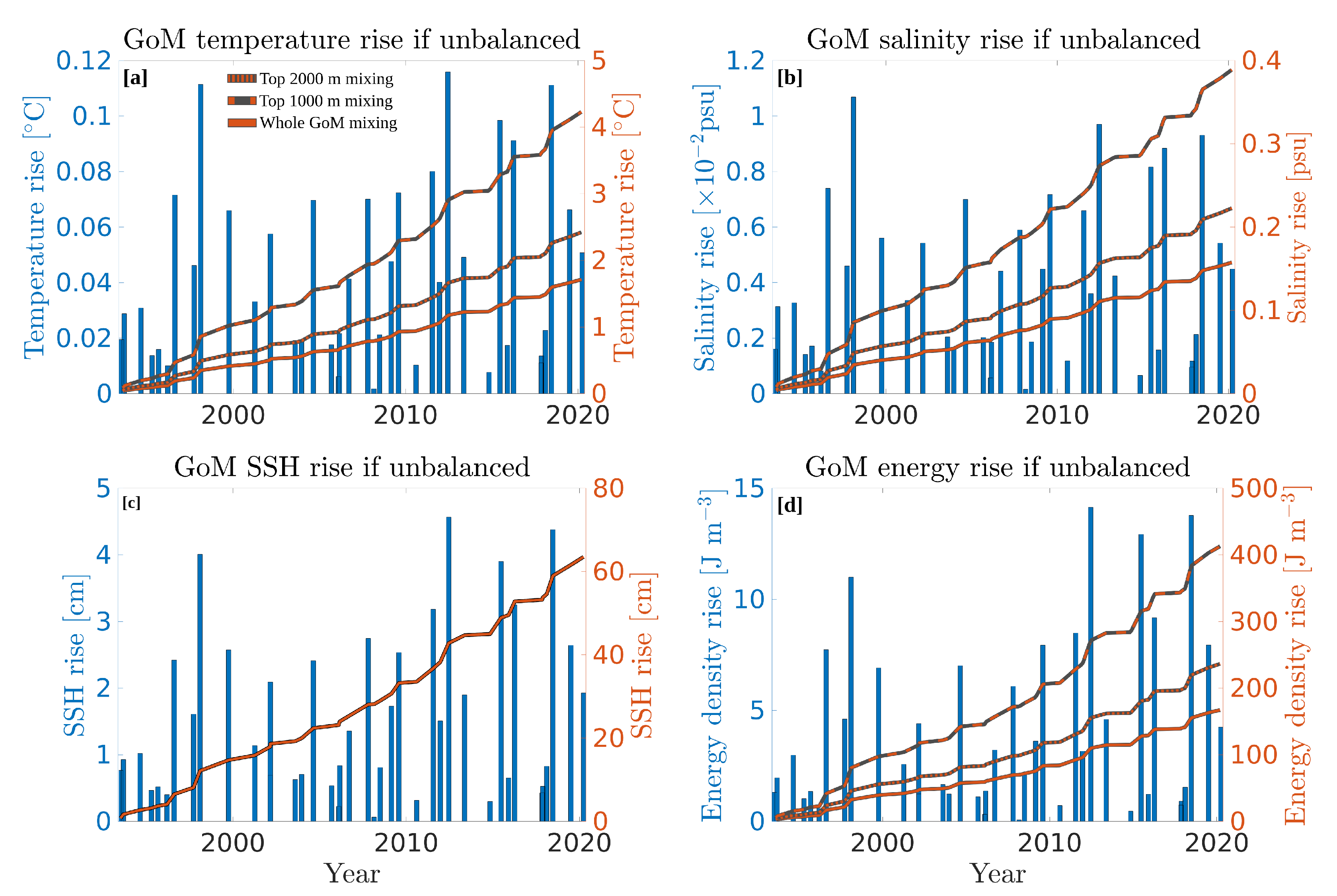 Remotesensing 14 04174 g017