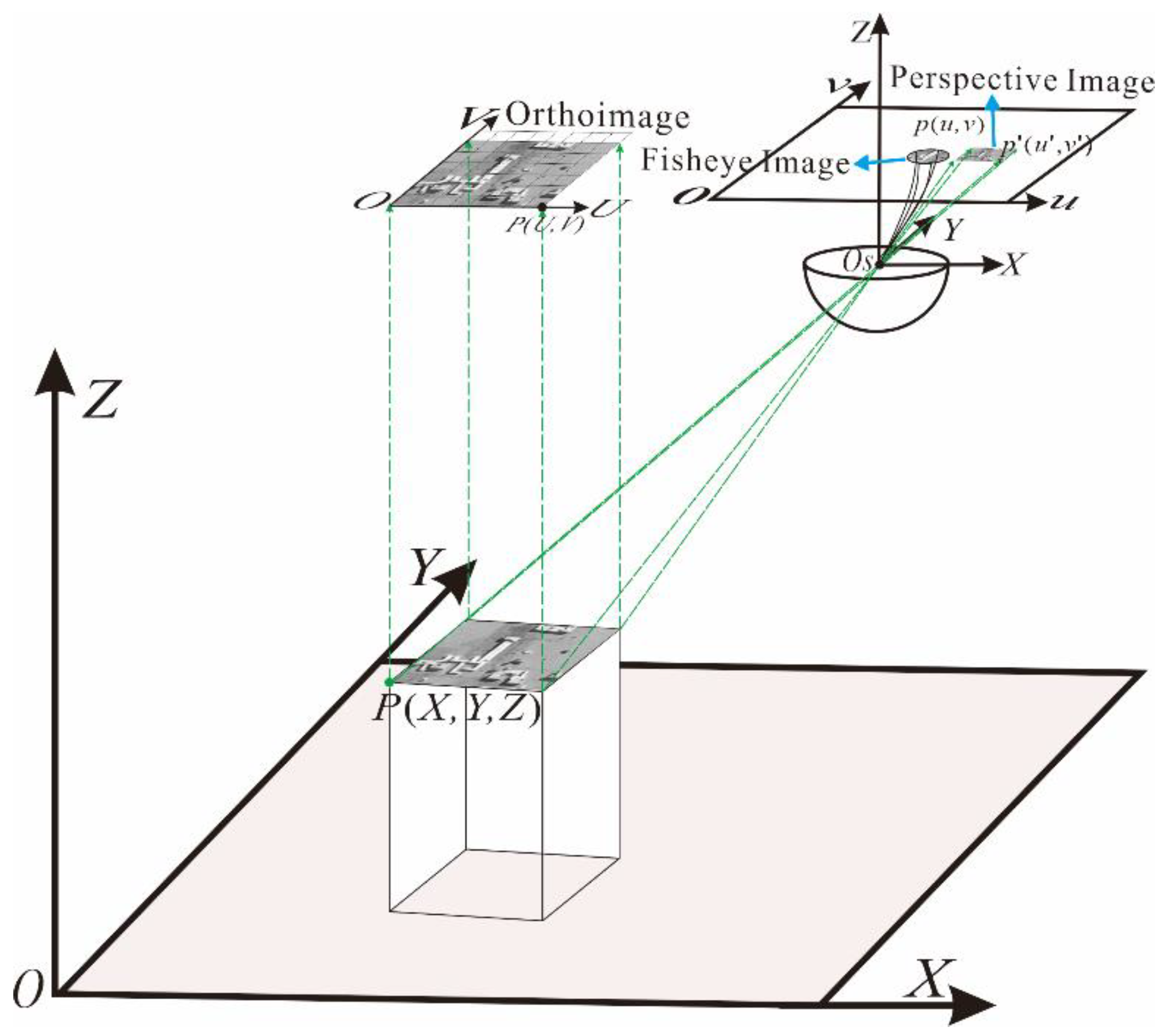 Remotesensing 14 04175 g003 Remotesensing 14 04175 g003
