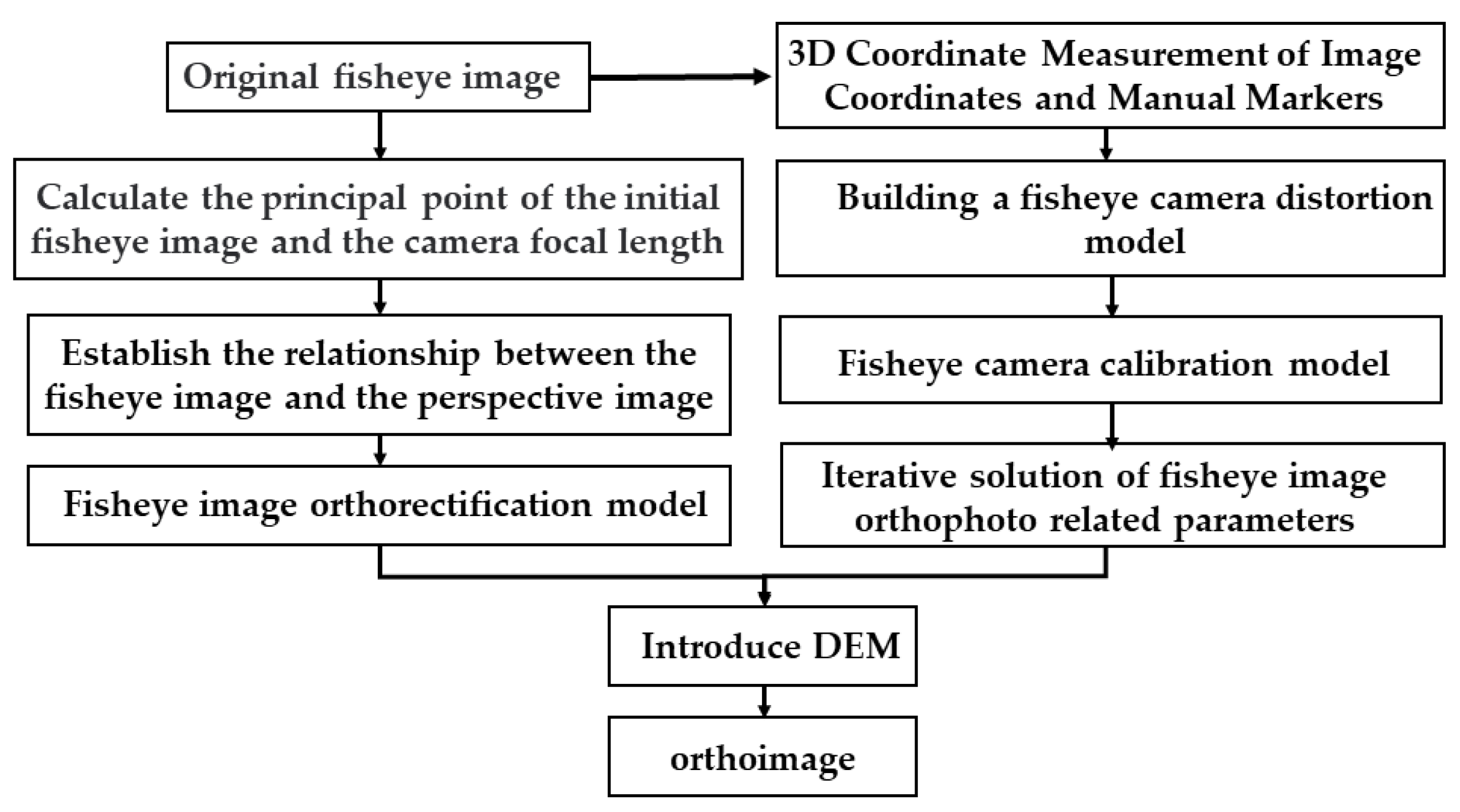 Remotesensing 14 04175 g006 Remotesensing 14 04175 g006