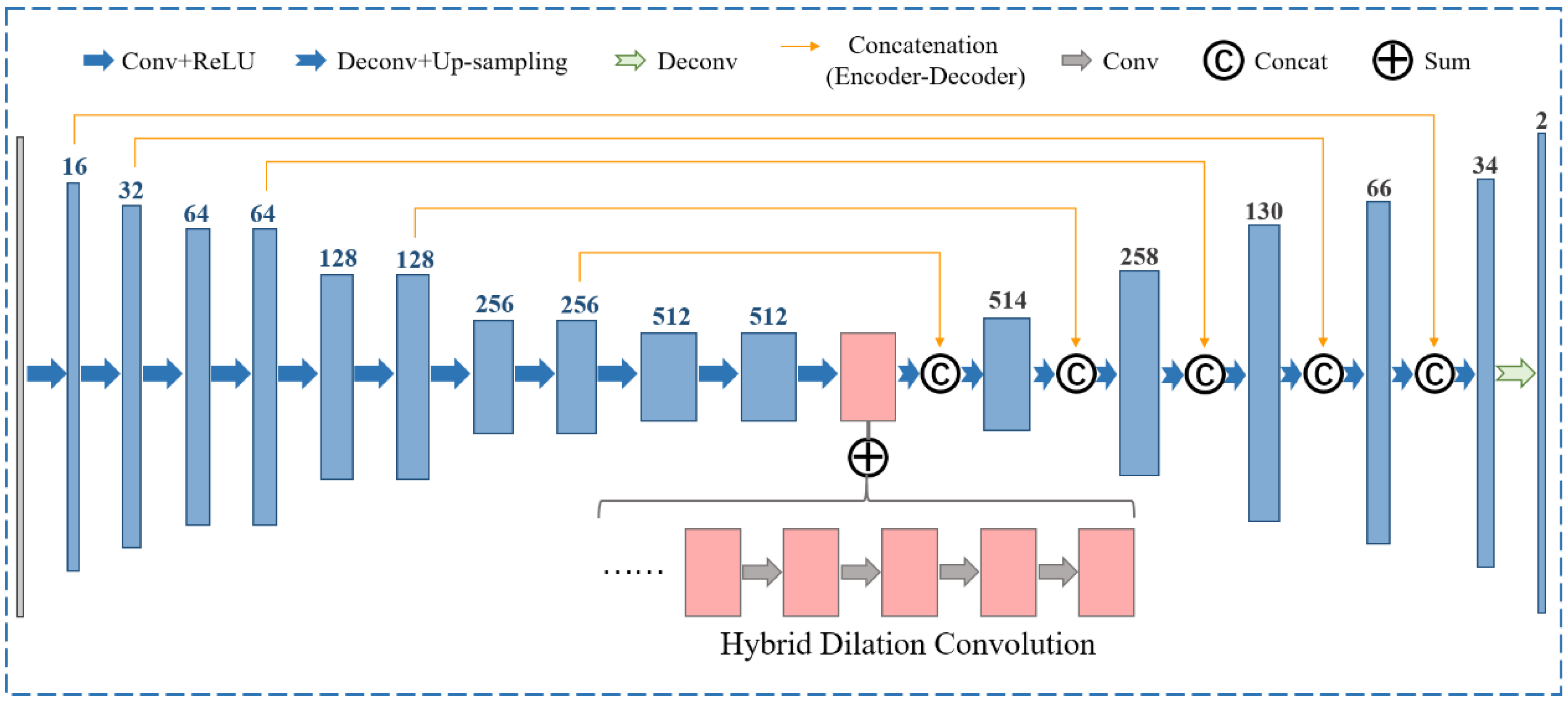 Remotesensing 14 04178 g005