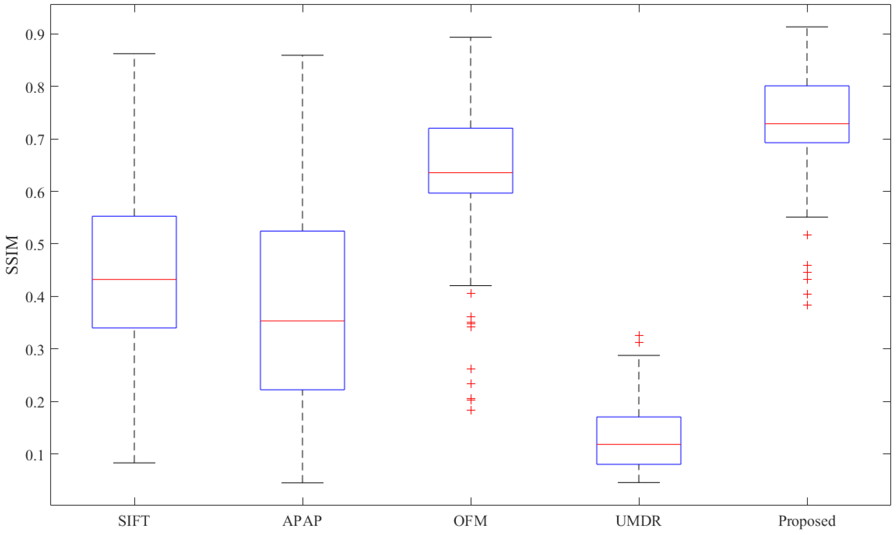 Remotesensing 14 04178 g009