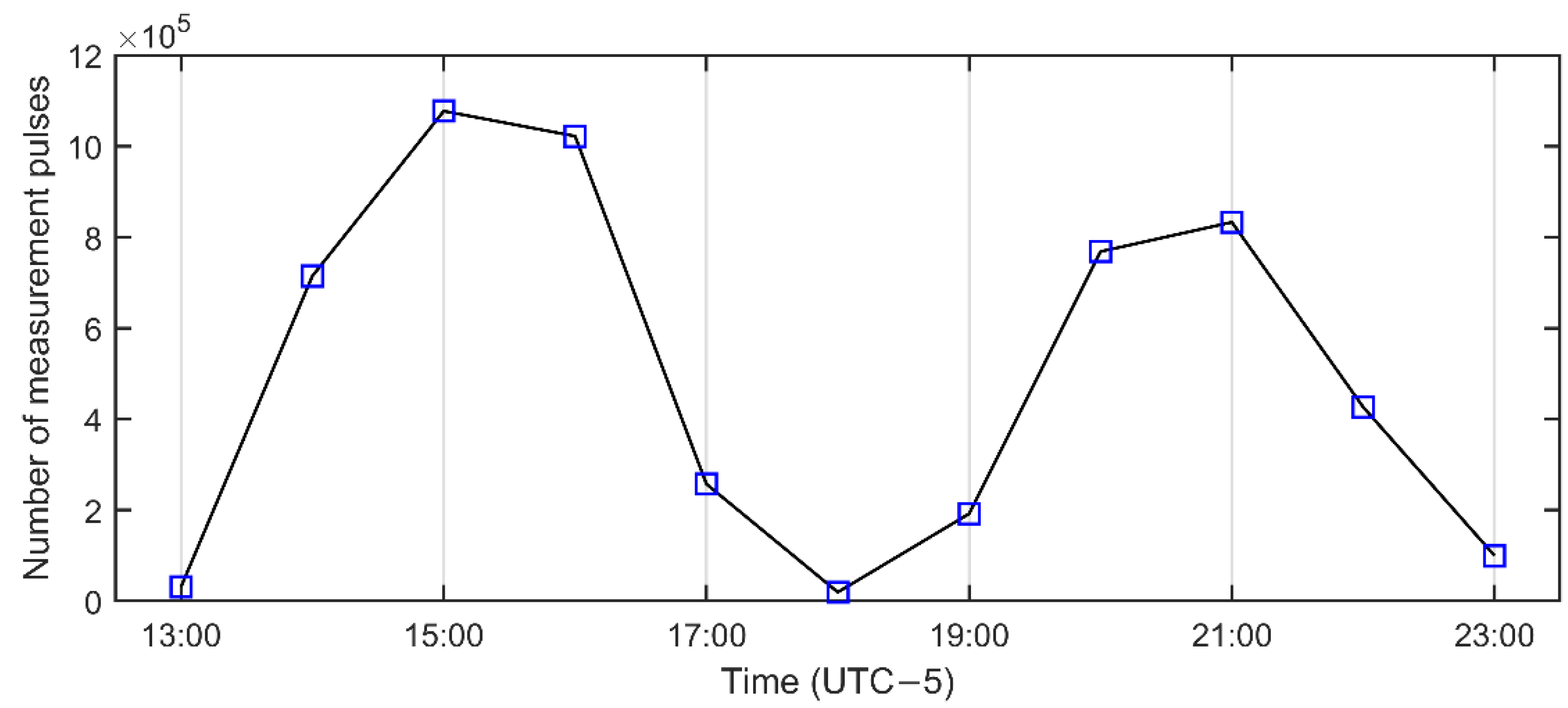 Remotesensing 14 04179 g013