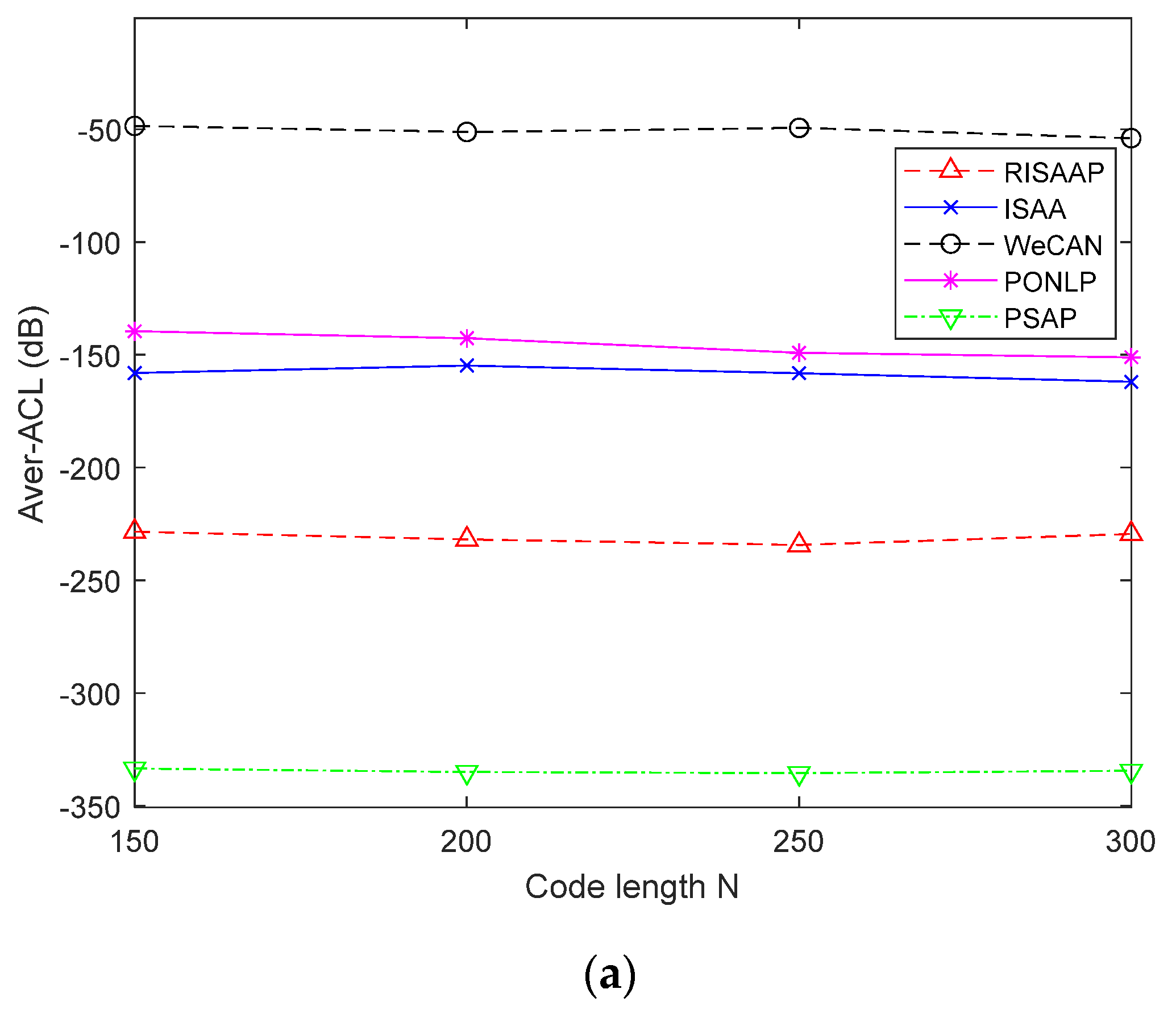 Remotesensing 14 04186 g003a Remotesensing 14 04186 g003a