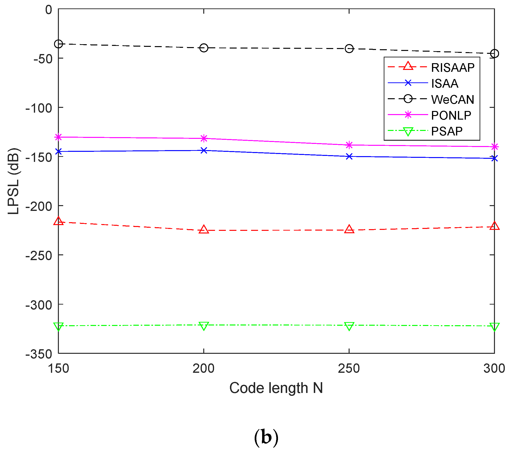 Remotesensing 14 04186 g003b Remotesensing 14 04186 g003b