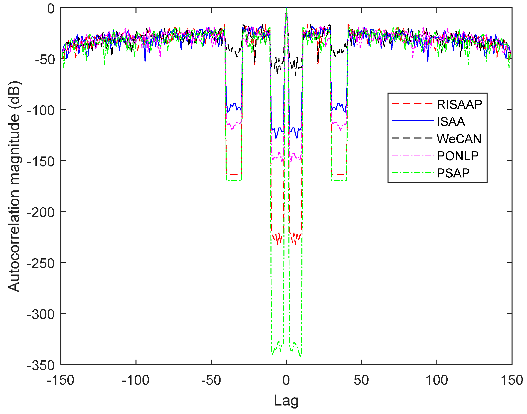 Remotesensing 14 04186 g004 Remotesensing 14 04186 g004