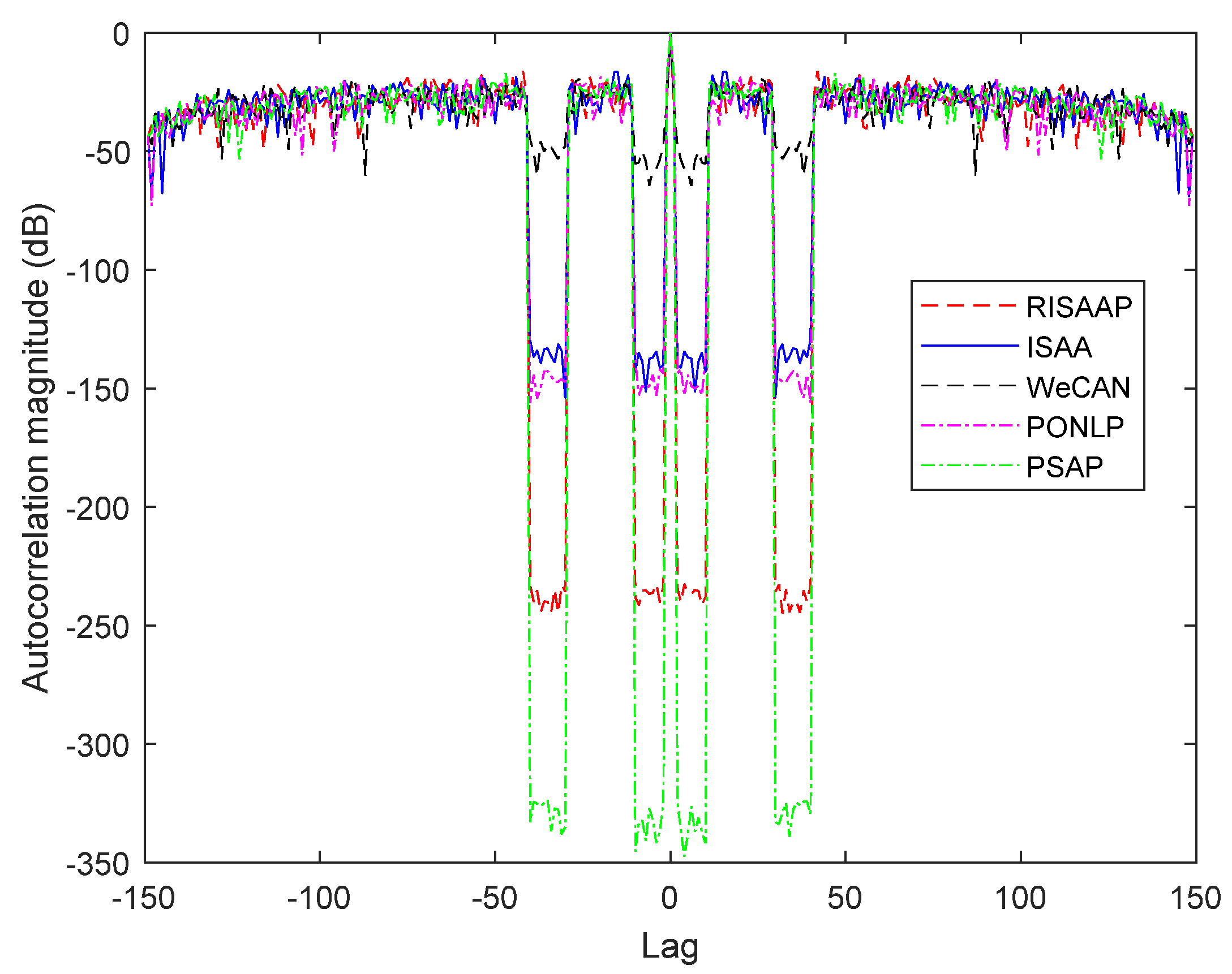 Remotesensing 14 04186 g005 Remotesensing 14 04186 g005