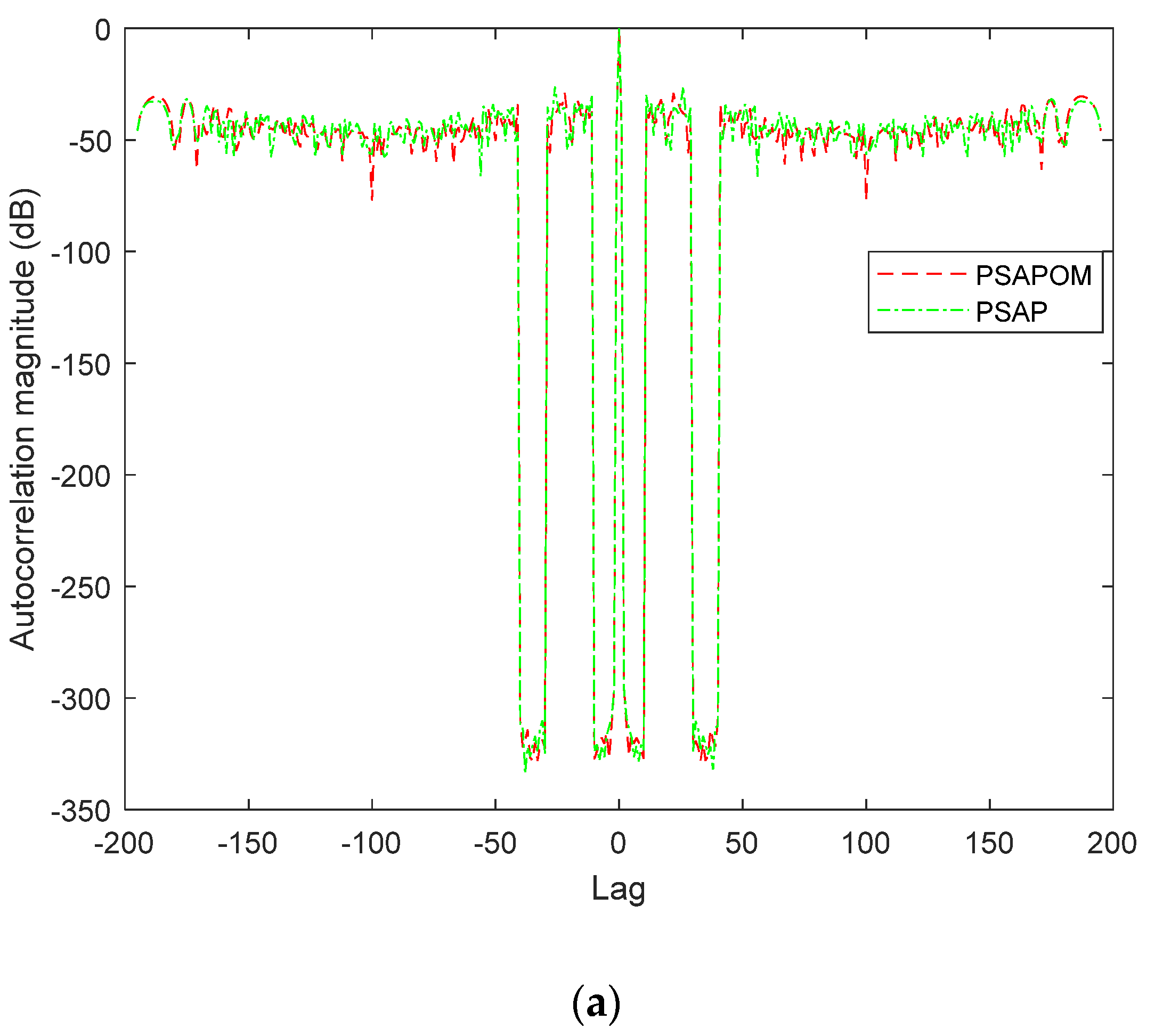 Remotesensing 14 04186 g006a Remotesensing 14 04186 g006a