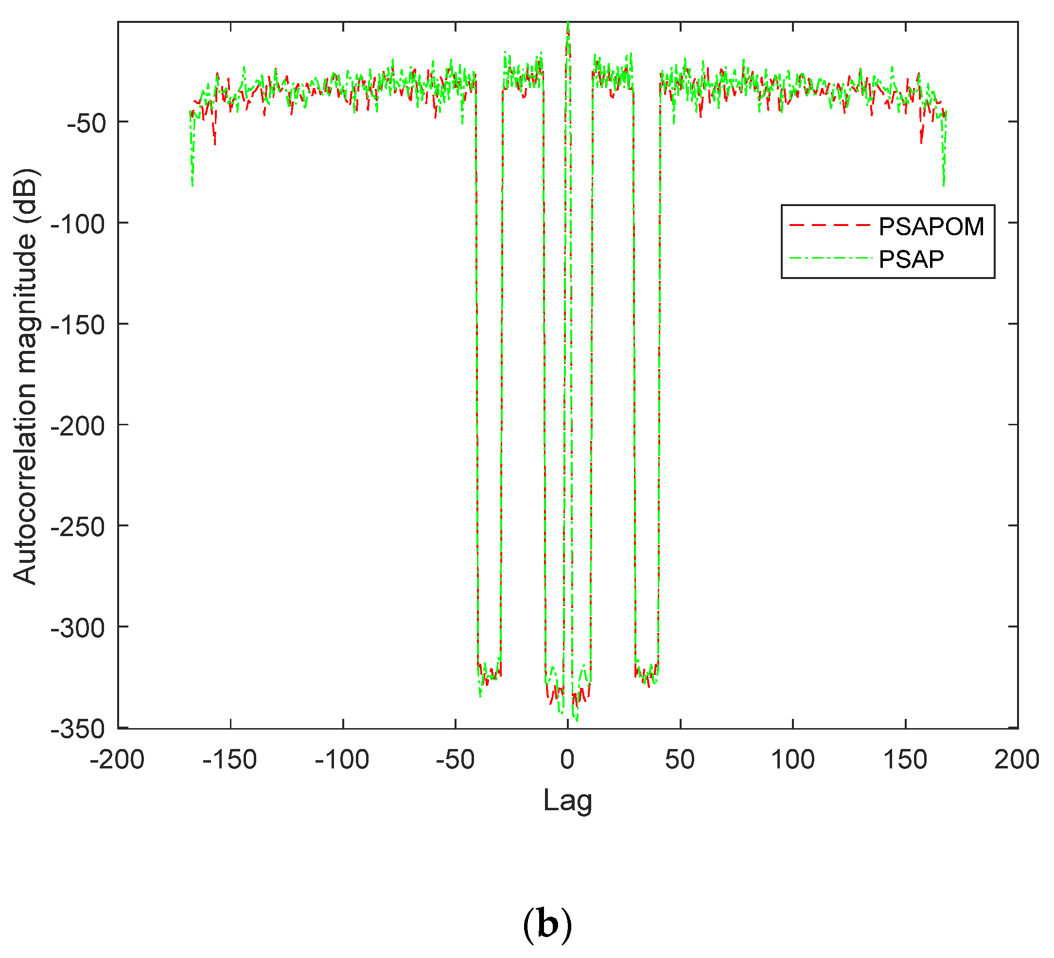 Remotesensing 14 04186 g006b Remotesensing 14 04186 g006b