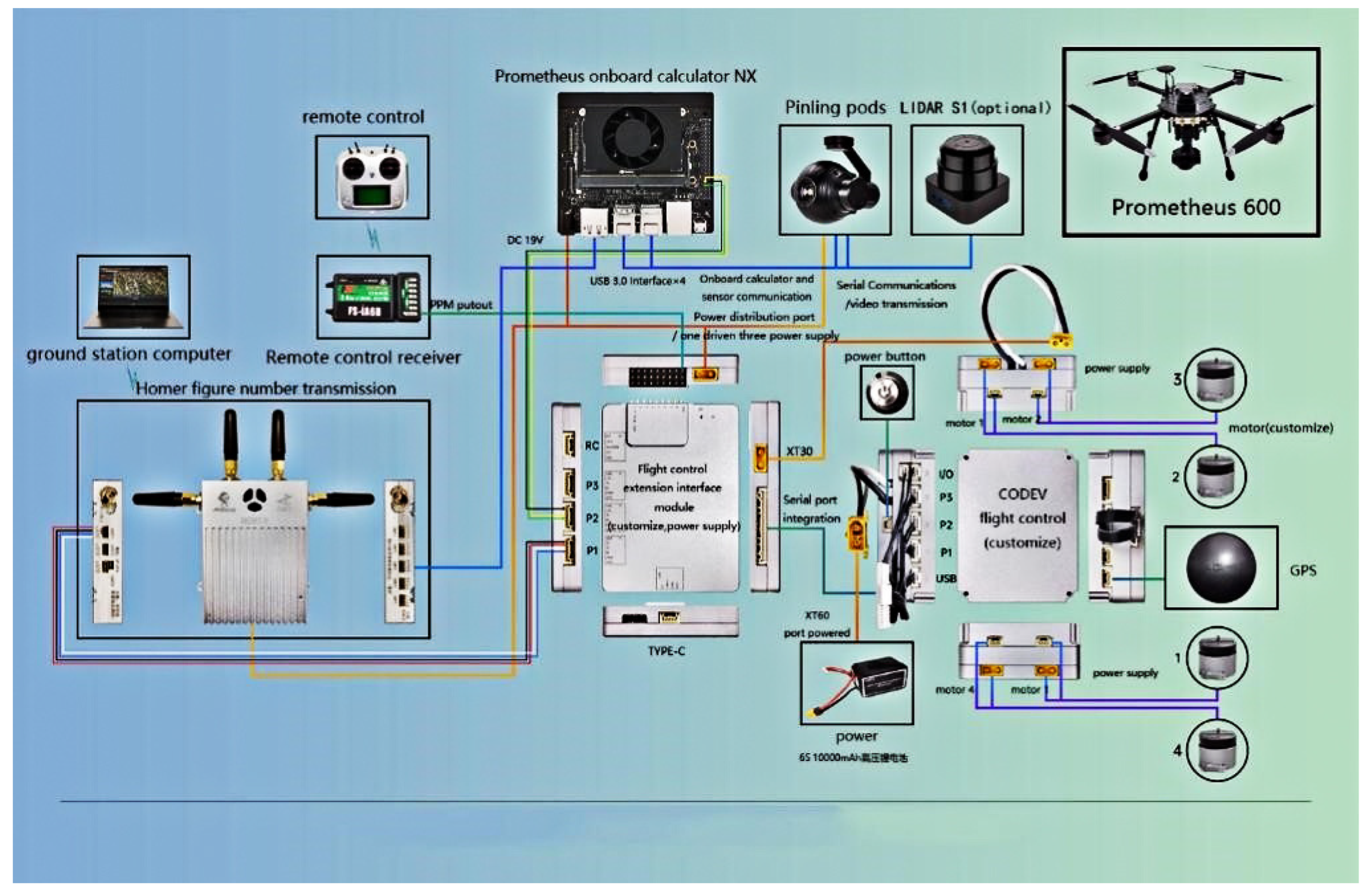 Remotesensing 14 04188 g004