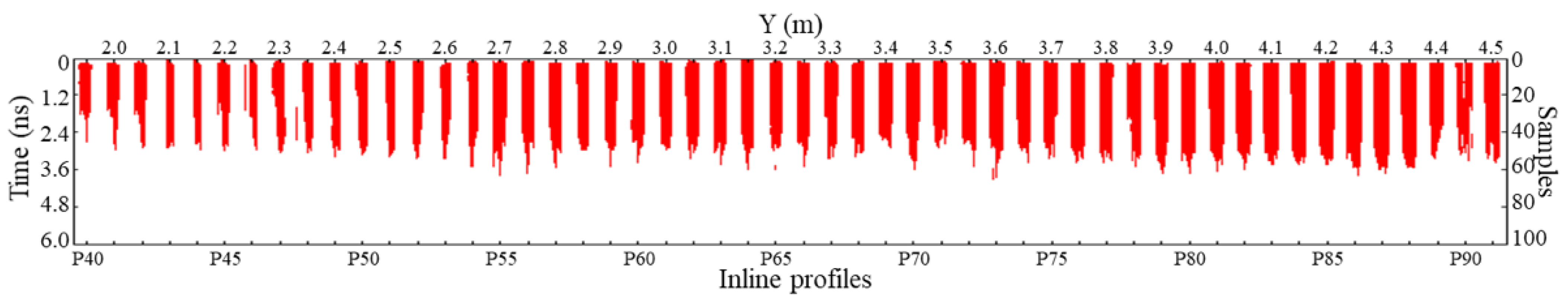 Remotesensing 14 04190 g009