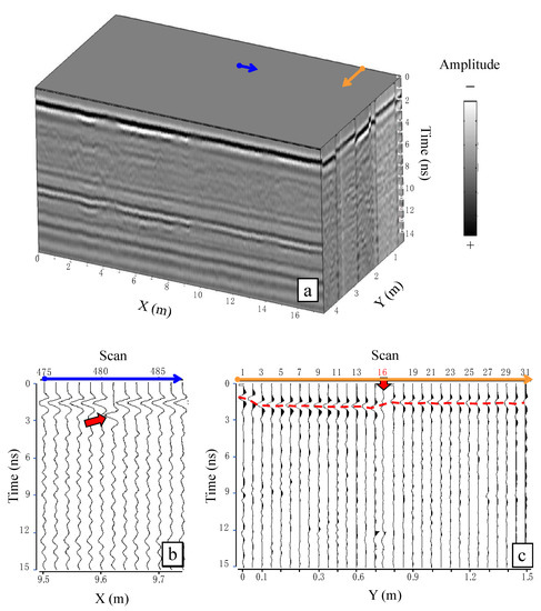 Remotesensing 14 04190 g0a1 550